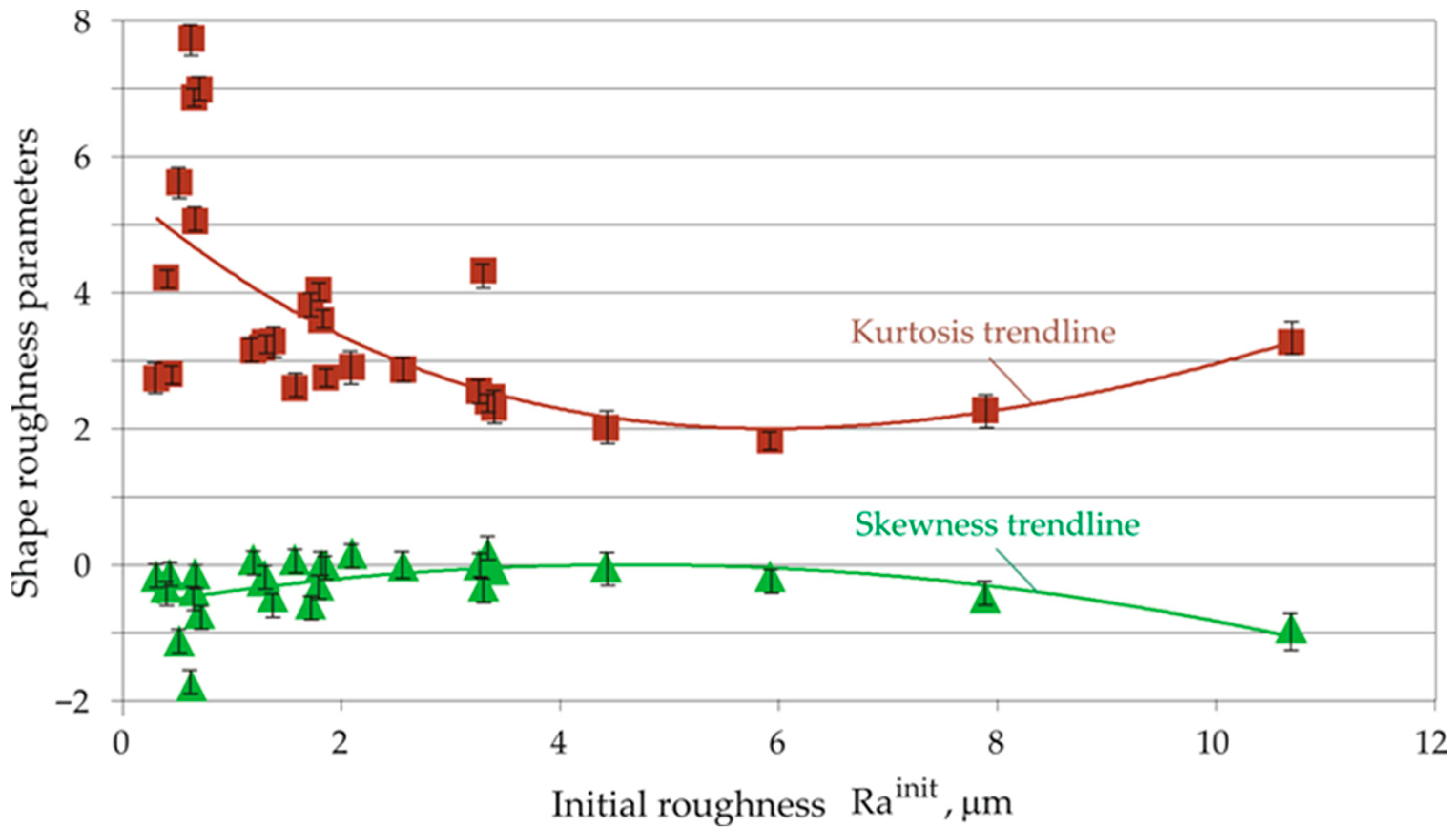 Machines 13 00864 g012