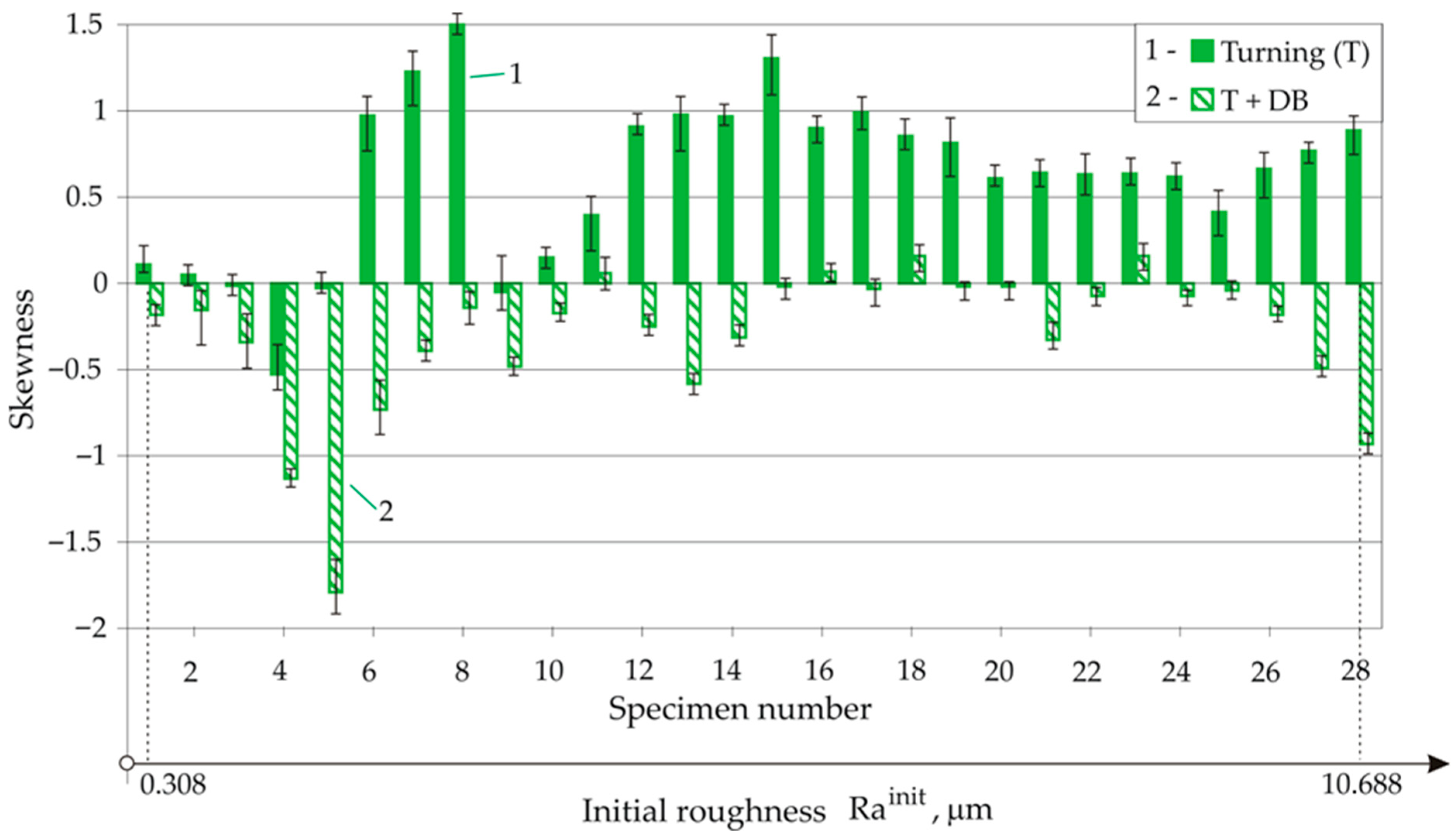 Machines 13 00864 g013