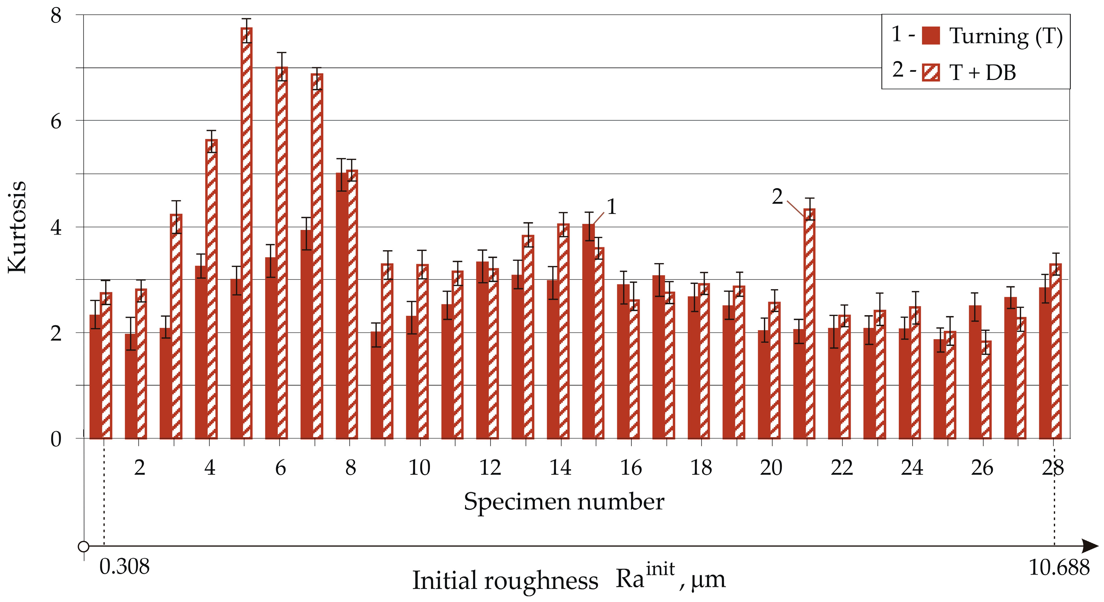 Machines 13 00864 g014