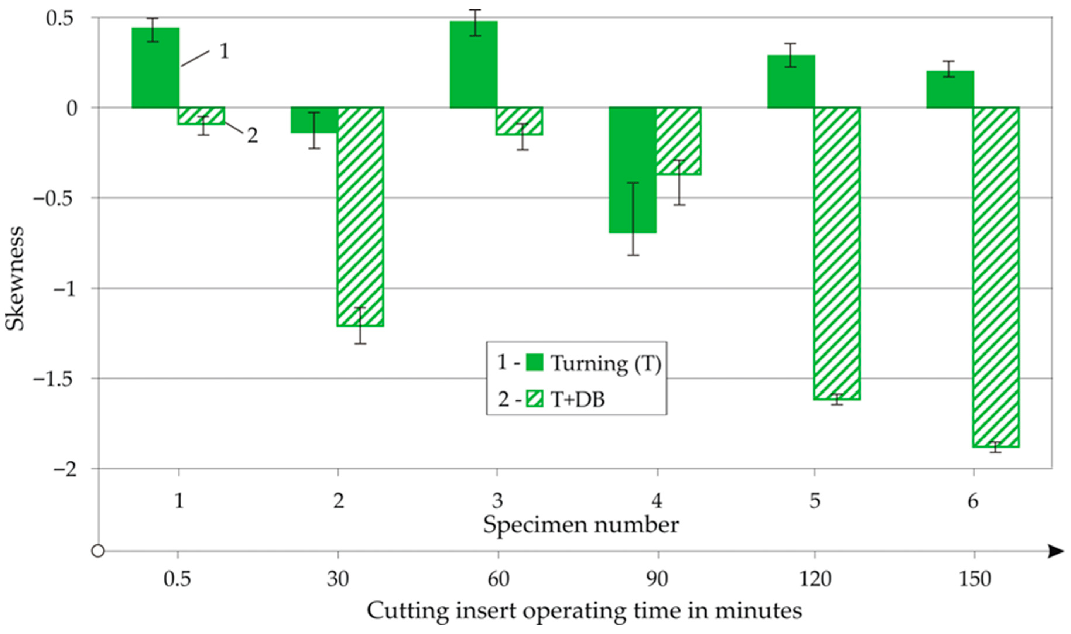 Machines 13 00864 g017