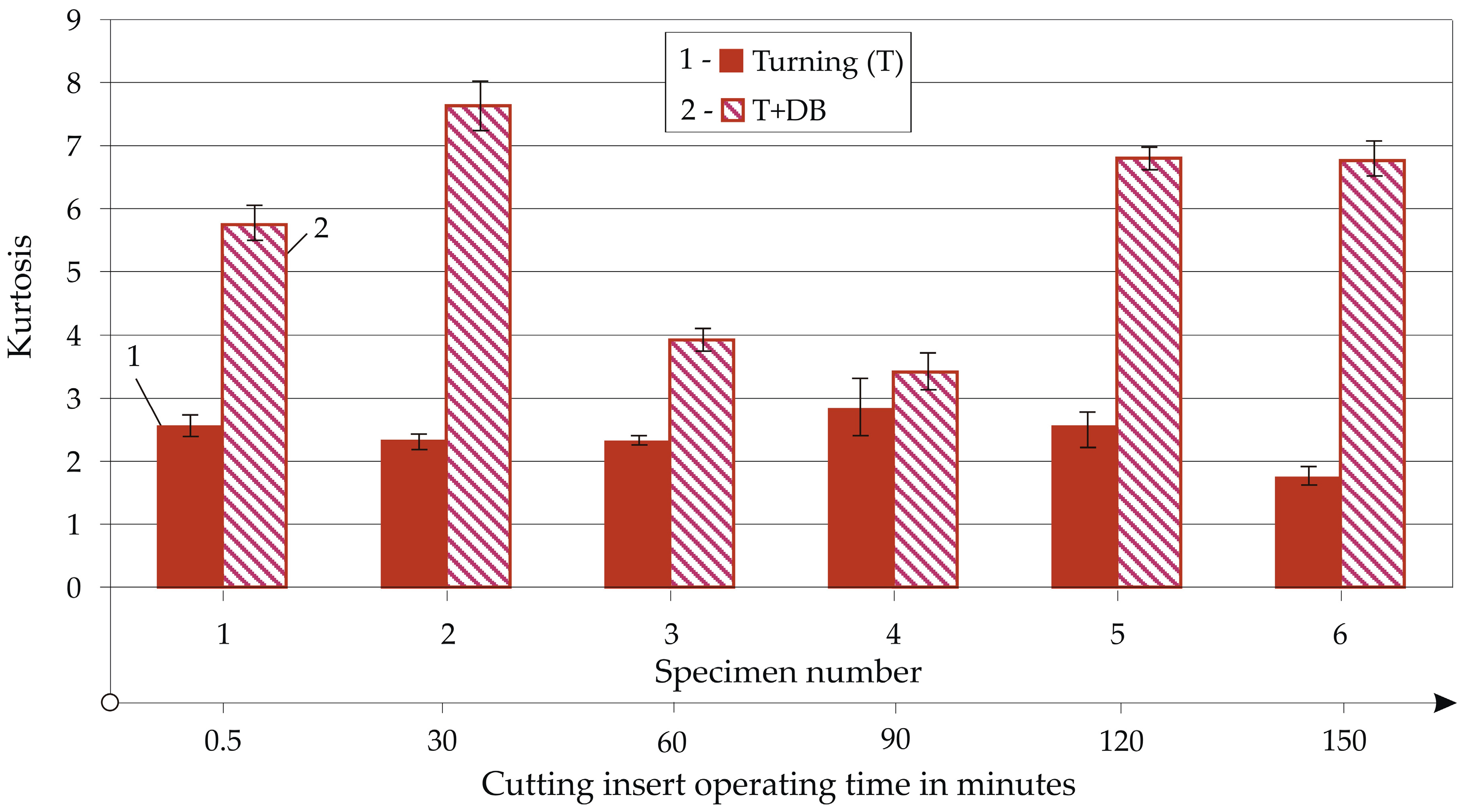 Machines 13 00864 g018