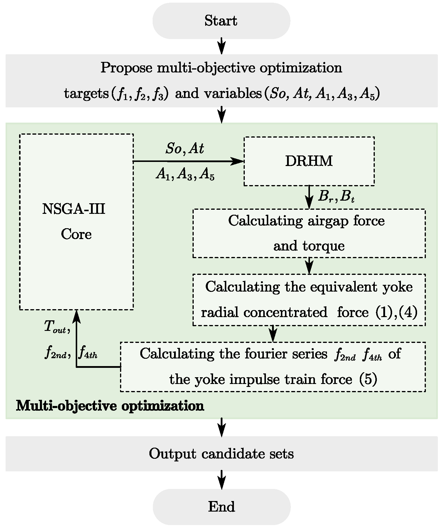 Machines 13 00867 g009