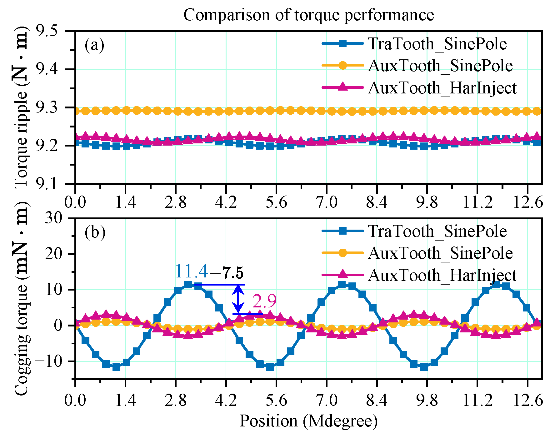 Machines 13 00867 g013