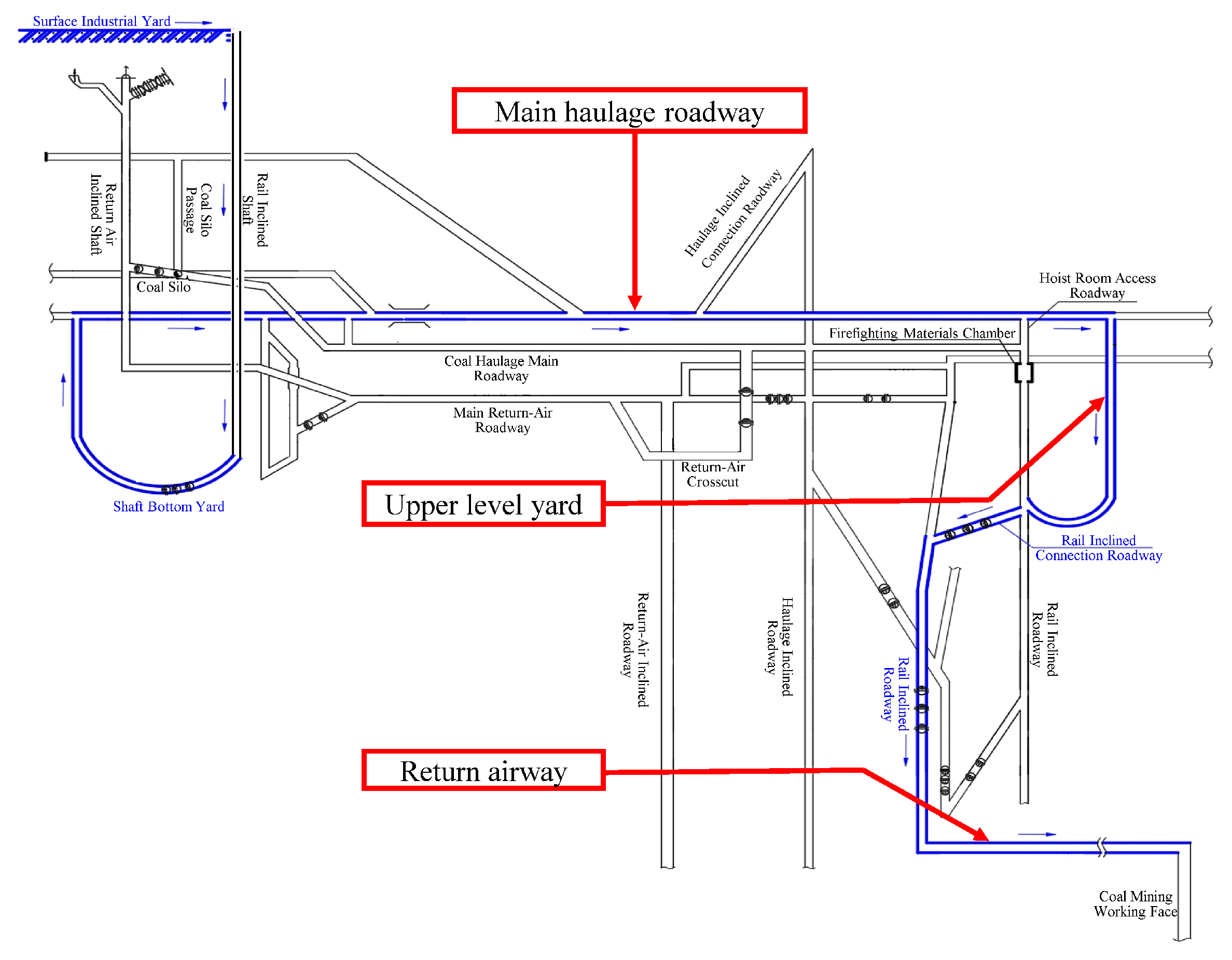 Machines 13 00868 g003