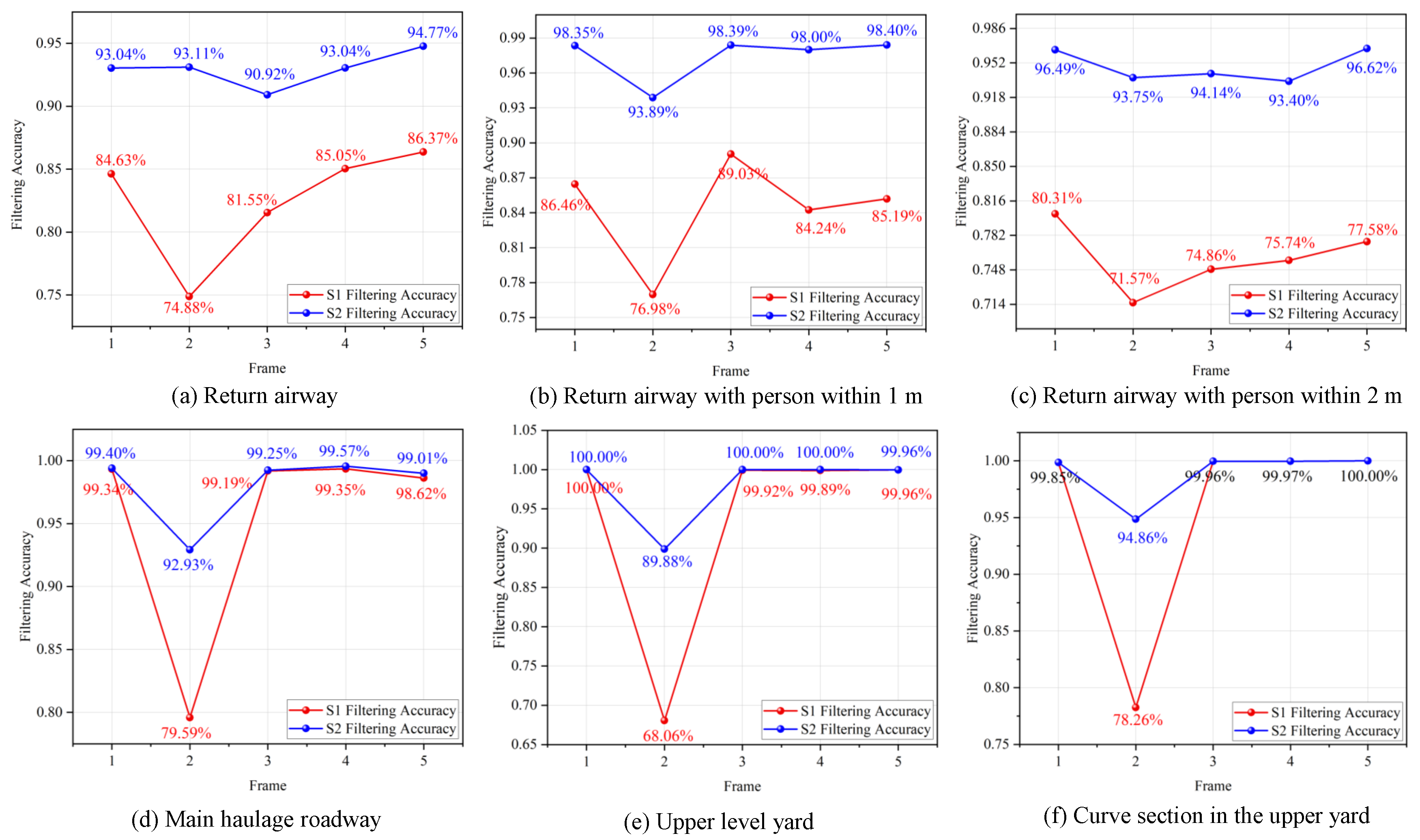 Machines 13 00868 g005