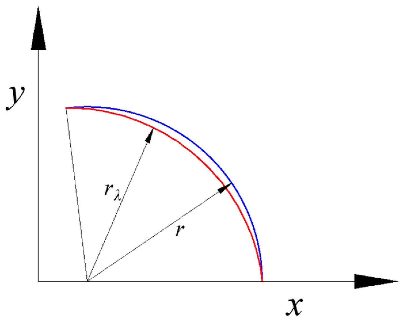 Machines 13 00869 g004