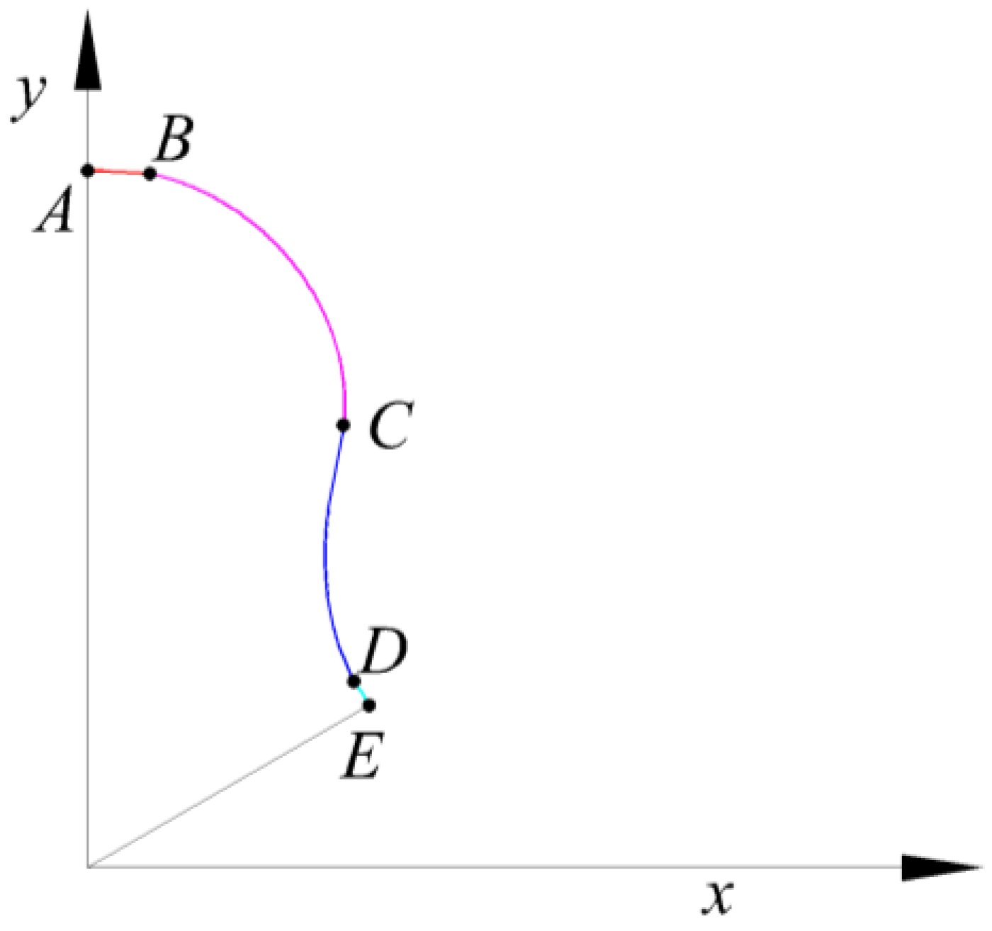 Machines 13 00869 g005