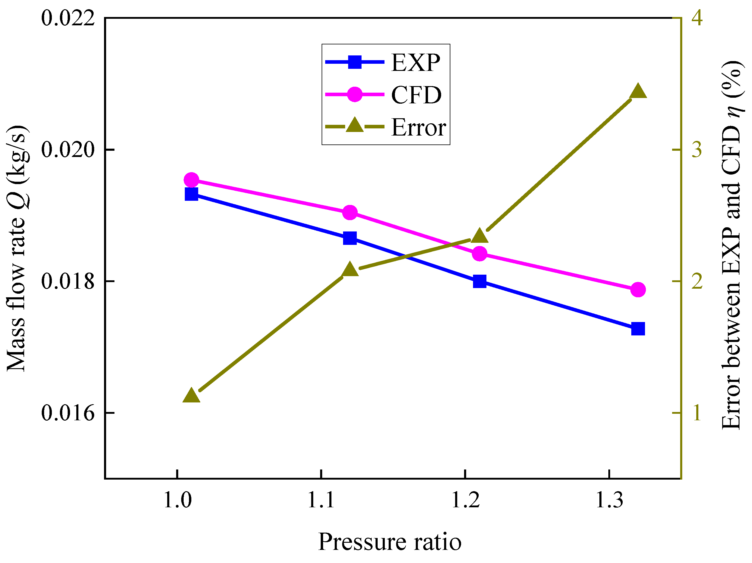 Machines 13 00869 g009