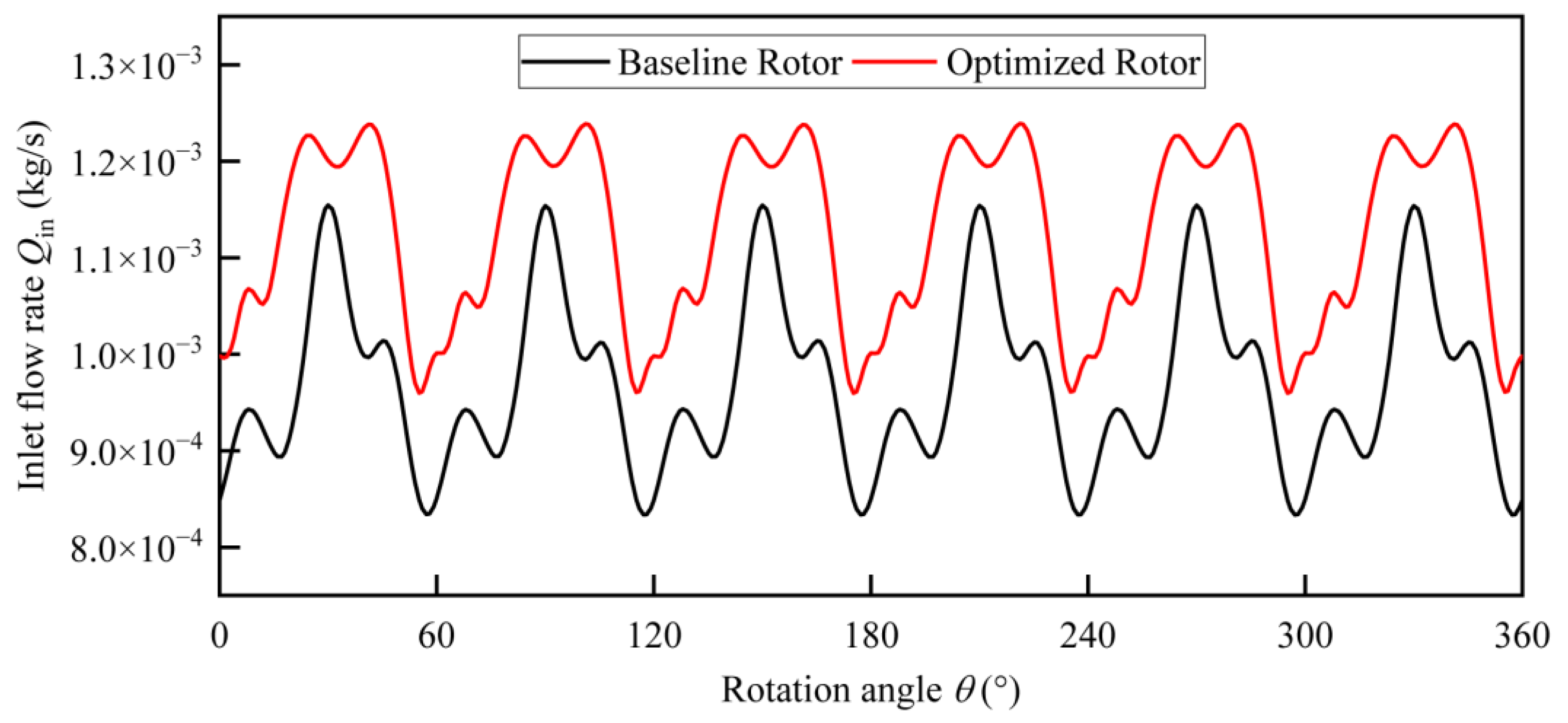Machines 13 00869 g010