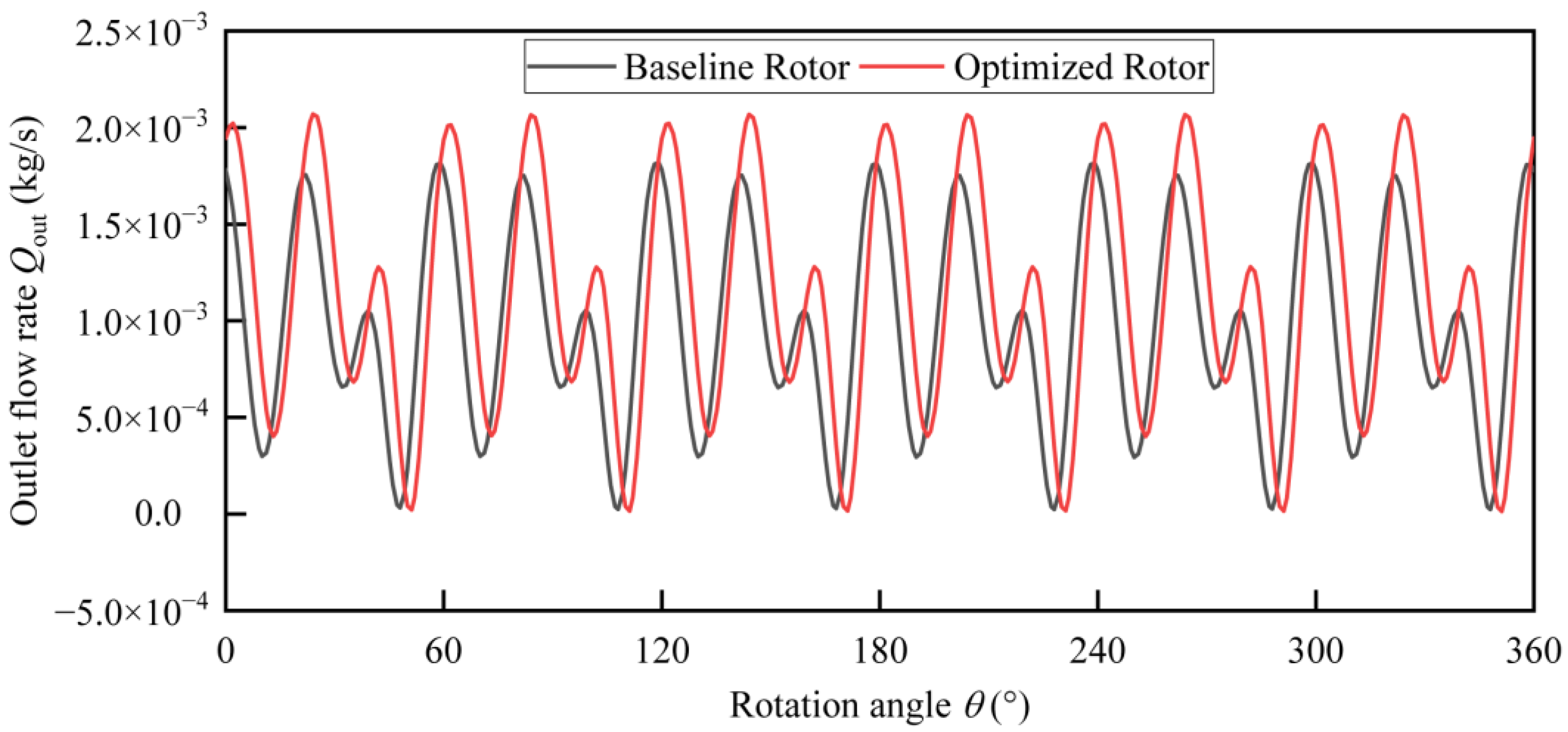 Machines 13 00869 g011