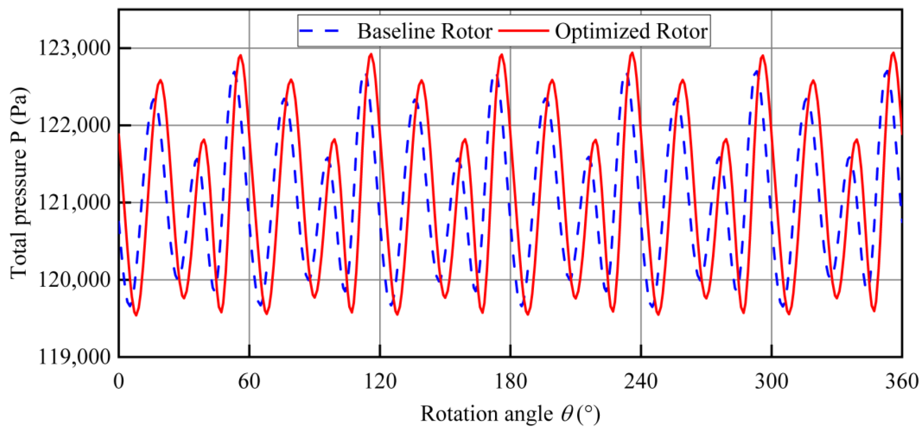 Machines 13 00869 g012
