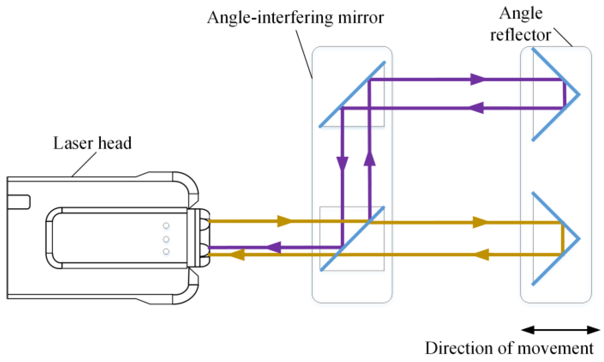 Machines 13 00870 g002