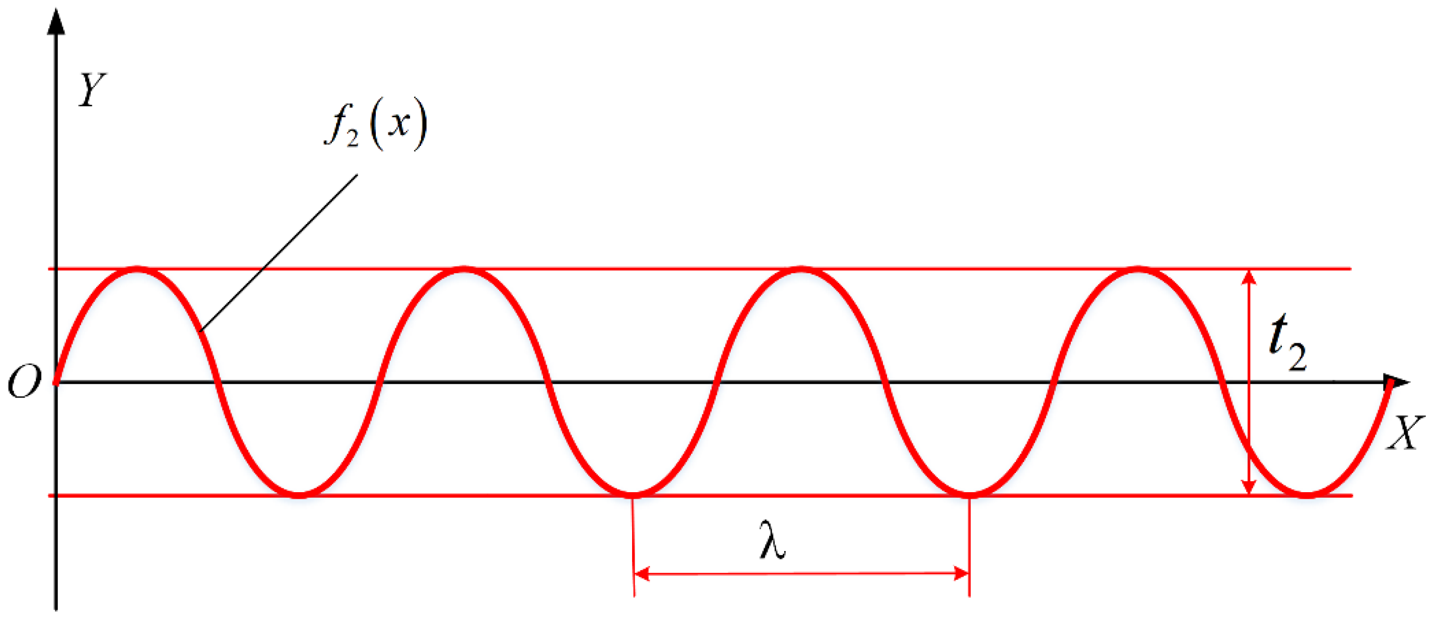 Machines 13 00870 g006