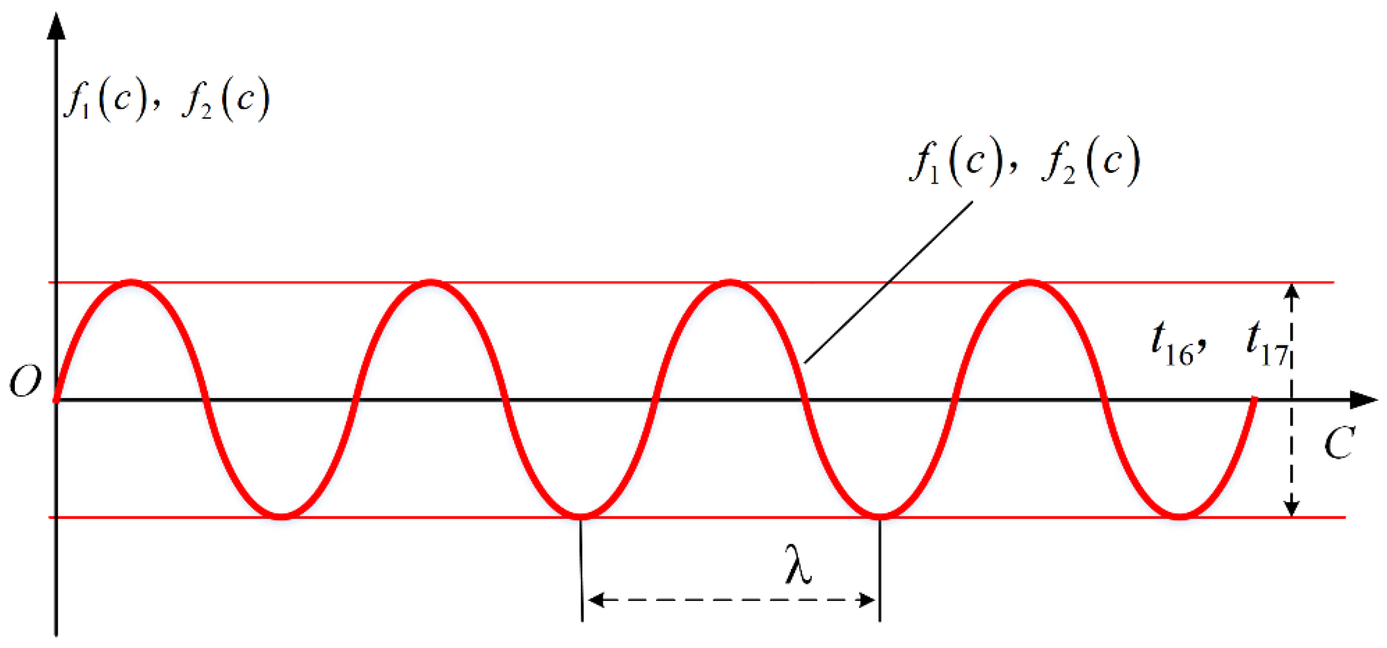 Machines 13 00870 g010