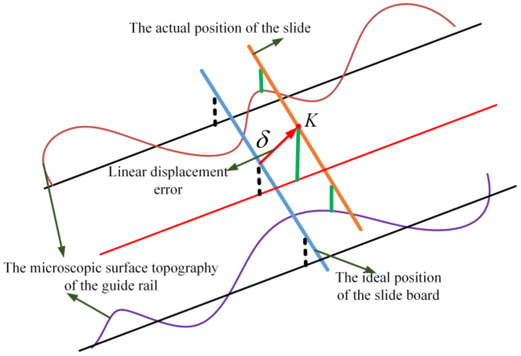 Machines 13 00870 g011