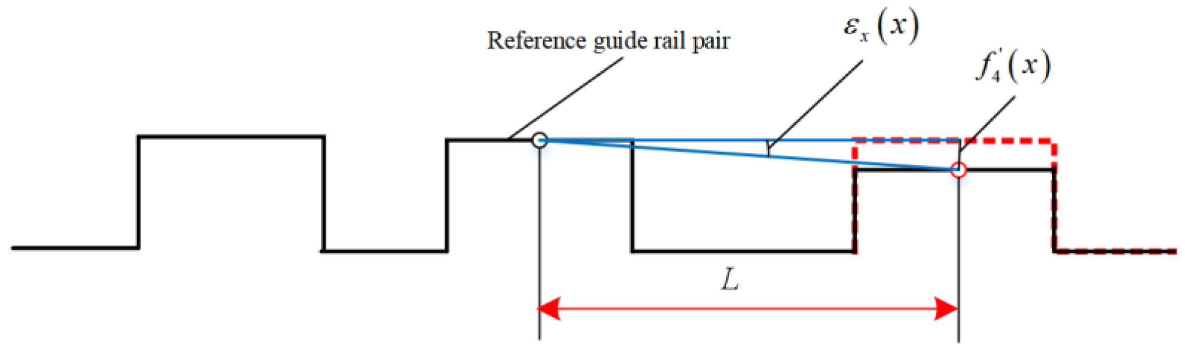 Machines 13 00870 g013
