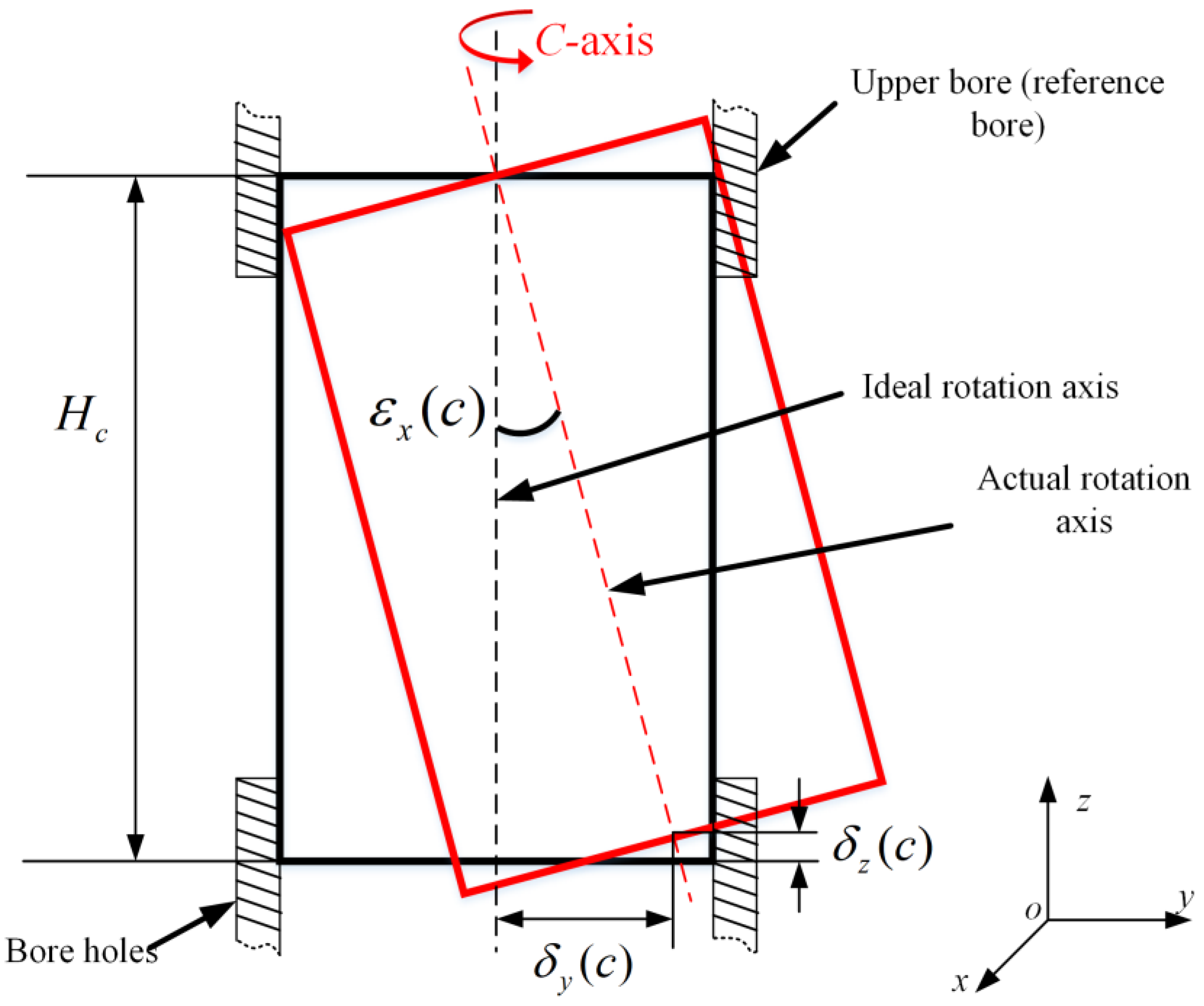 Machines 13 00870 g014