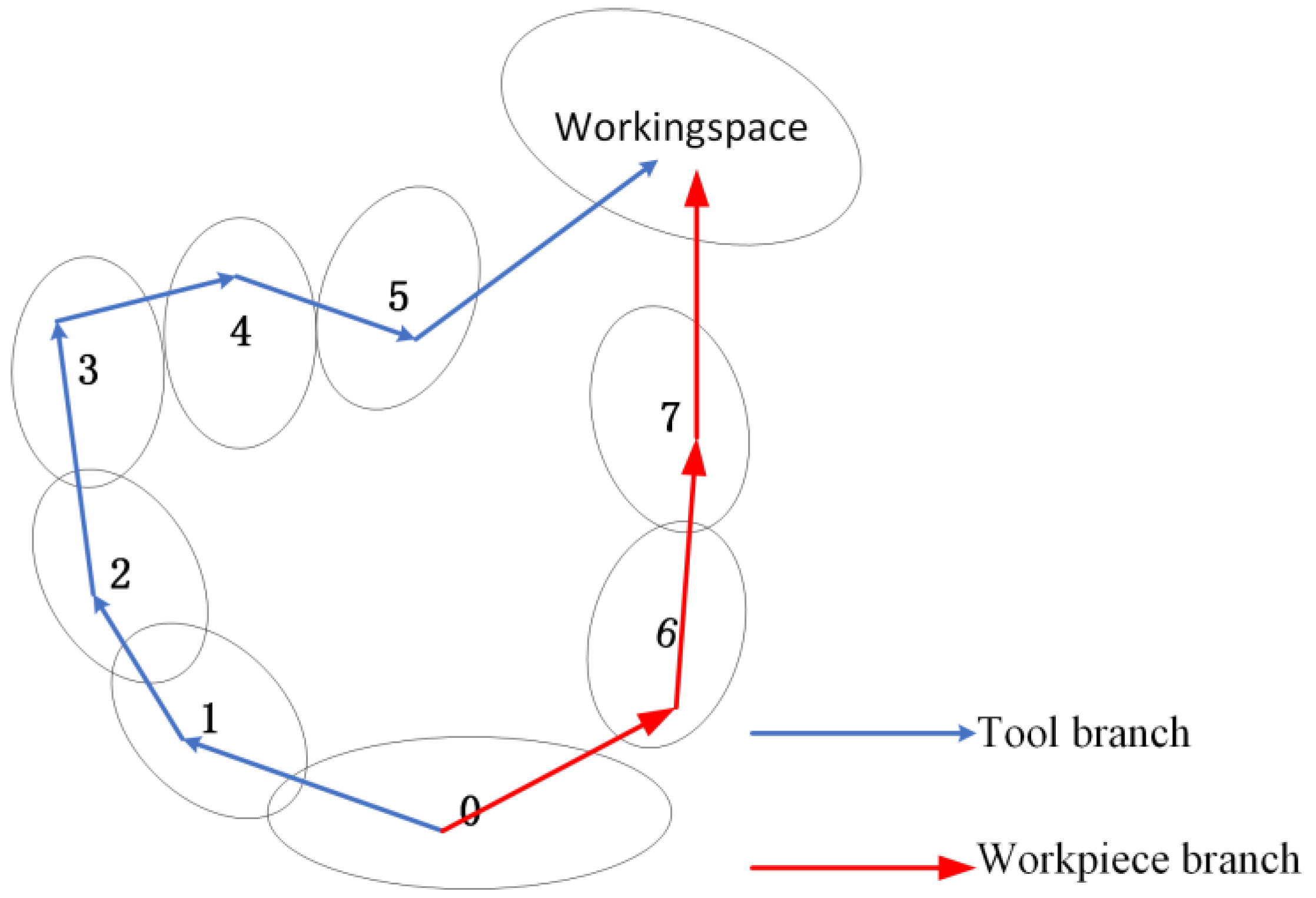 Machines 13 00870 g016