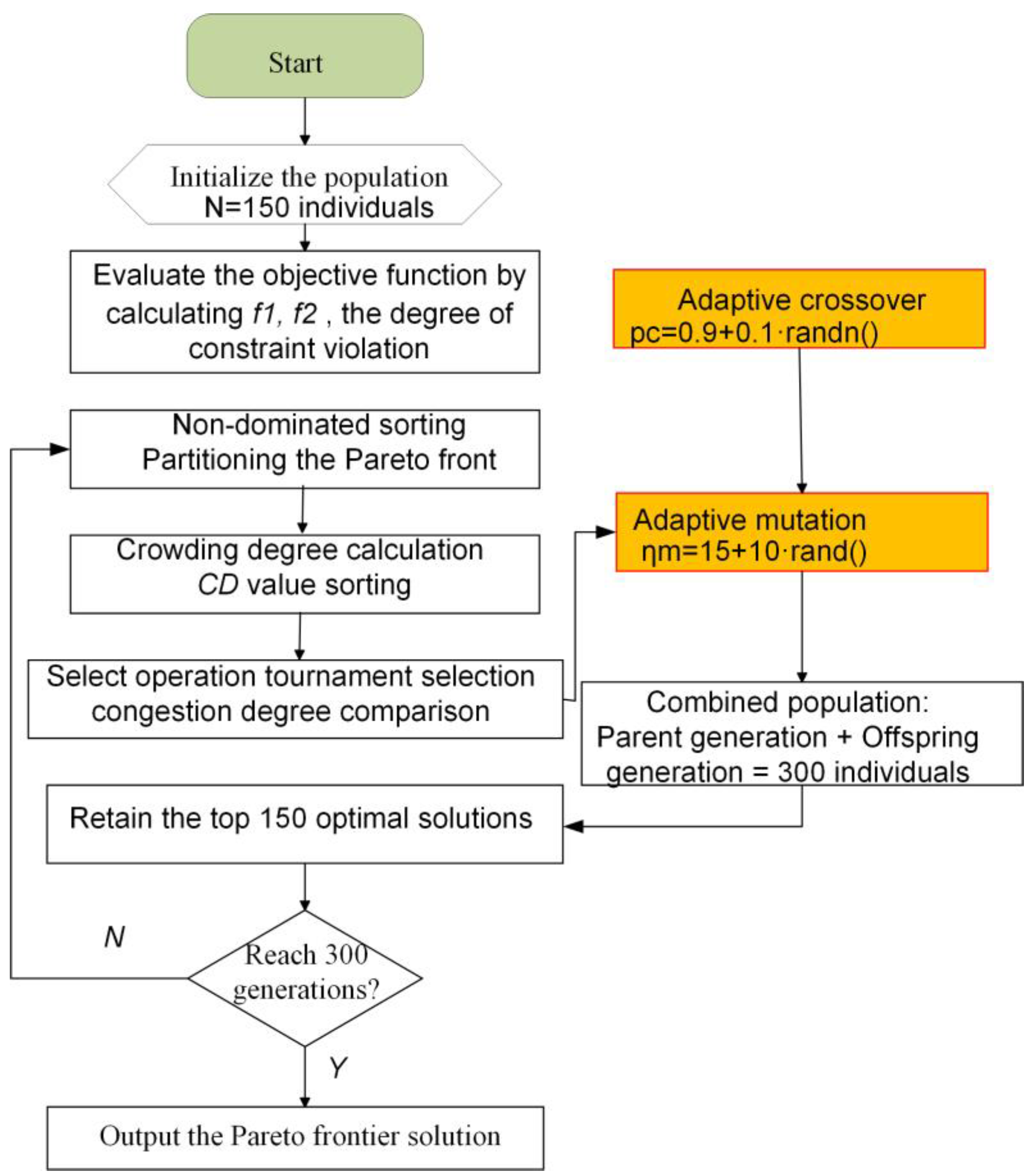 Machines 13 00870 g017