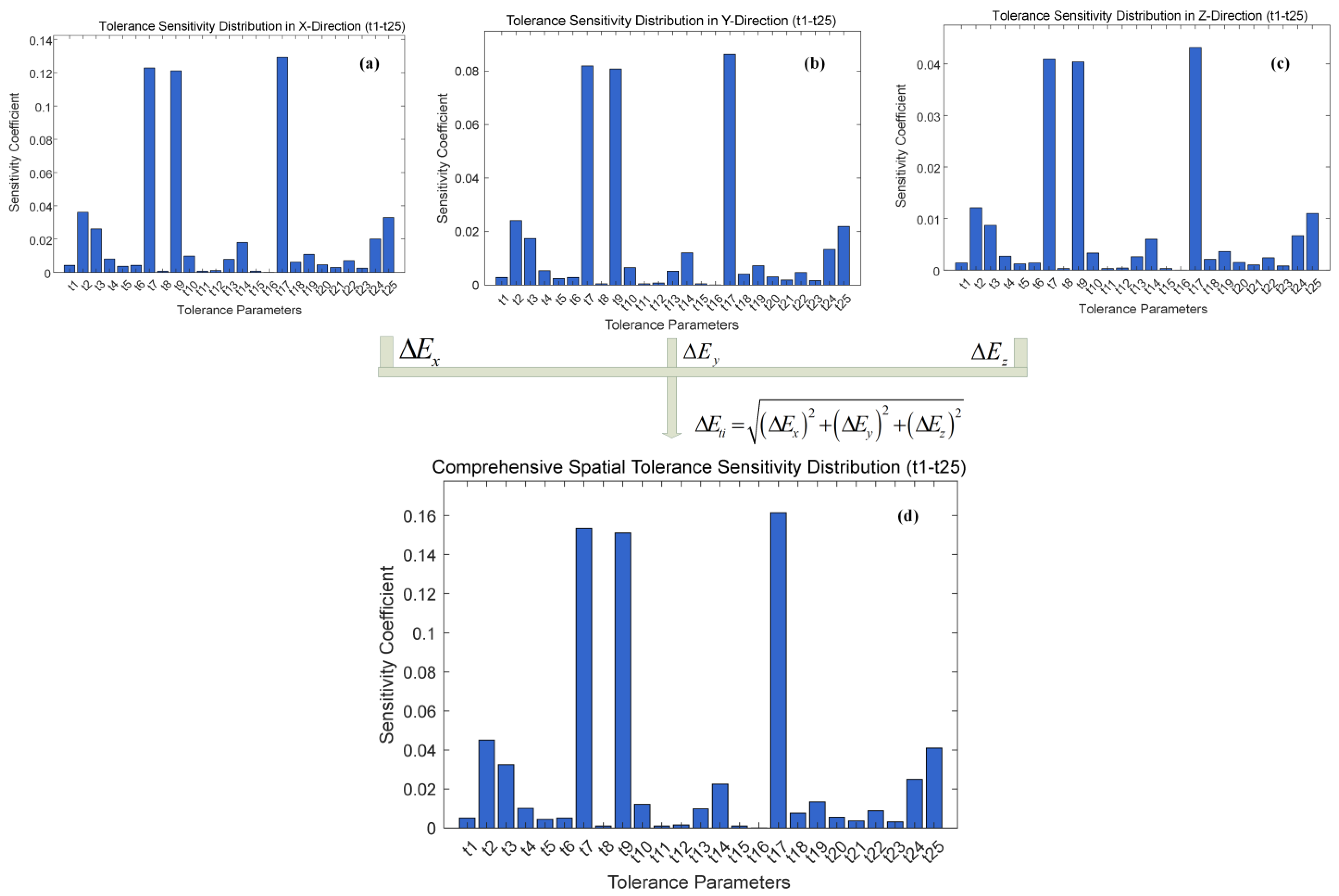 Machines 13 00870 g019