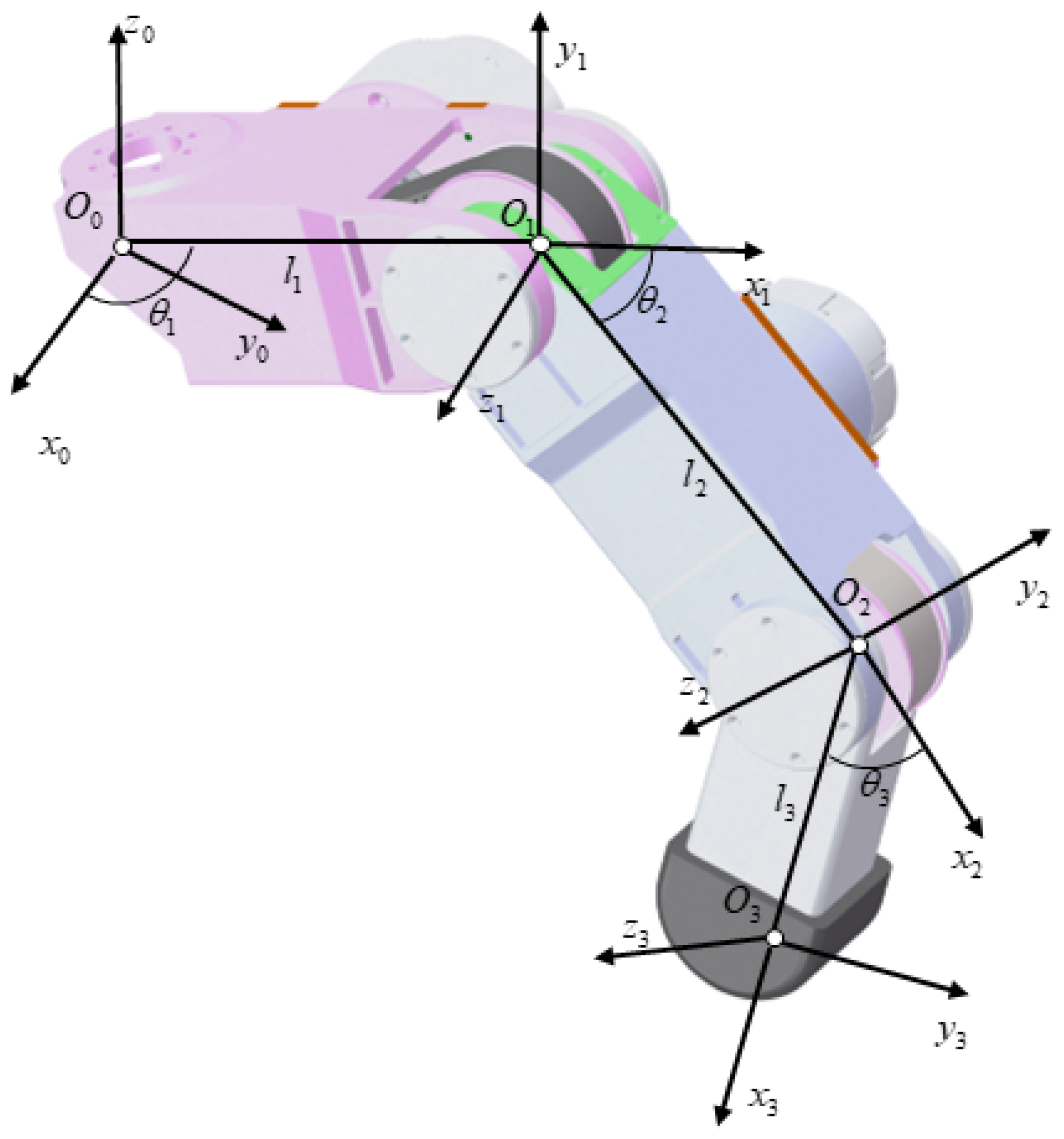 Machines 13 00871 g003