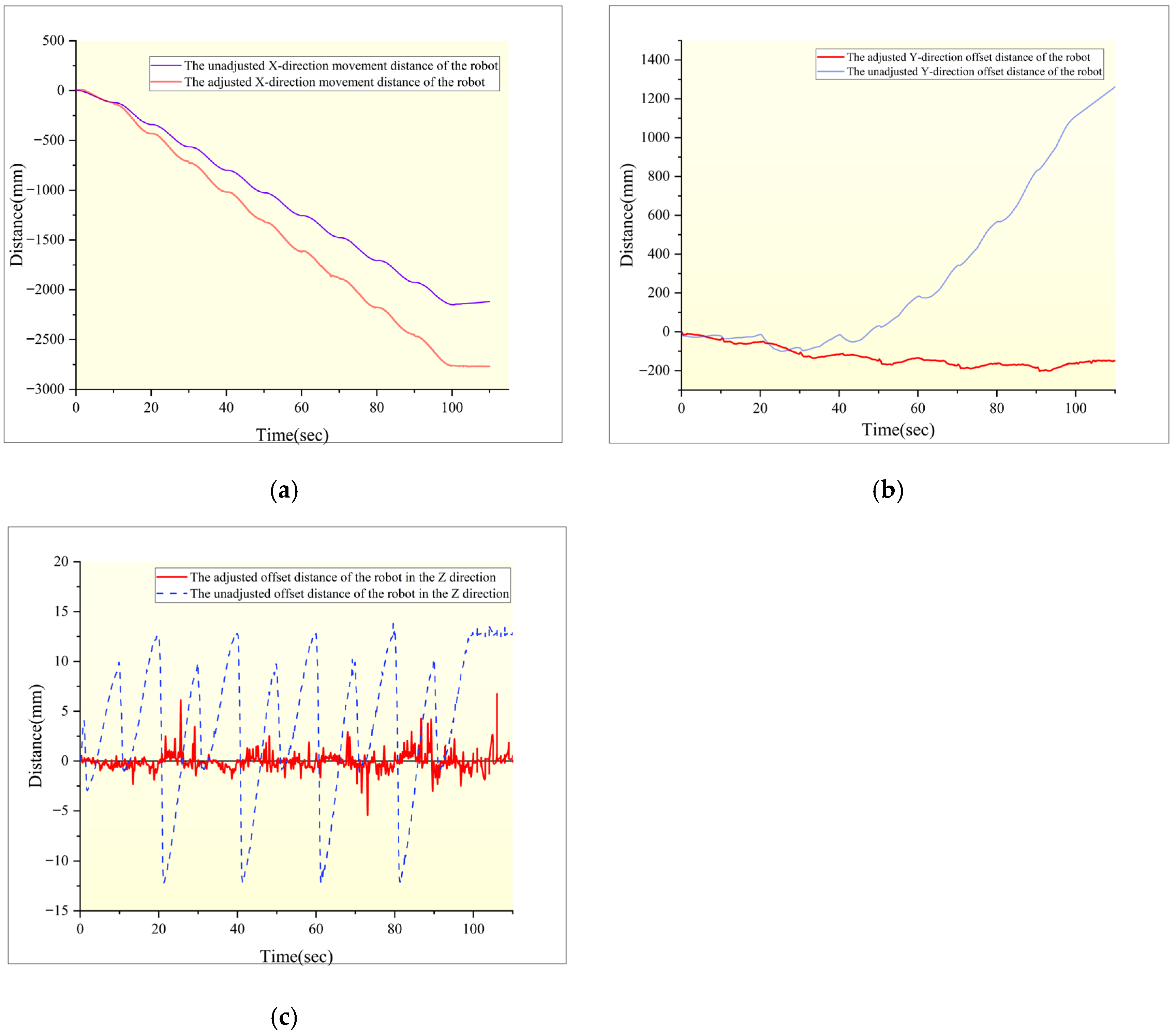 Machines 13 00871 g020