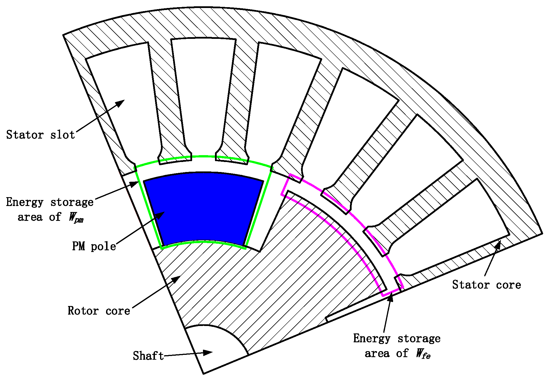 Machines 13 00873 g001 Machines 13 00873 g001