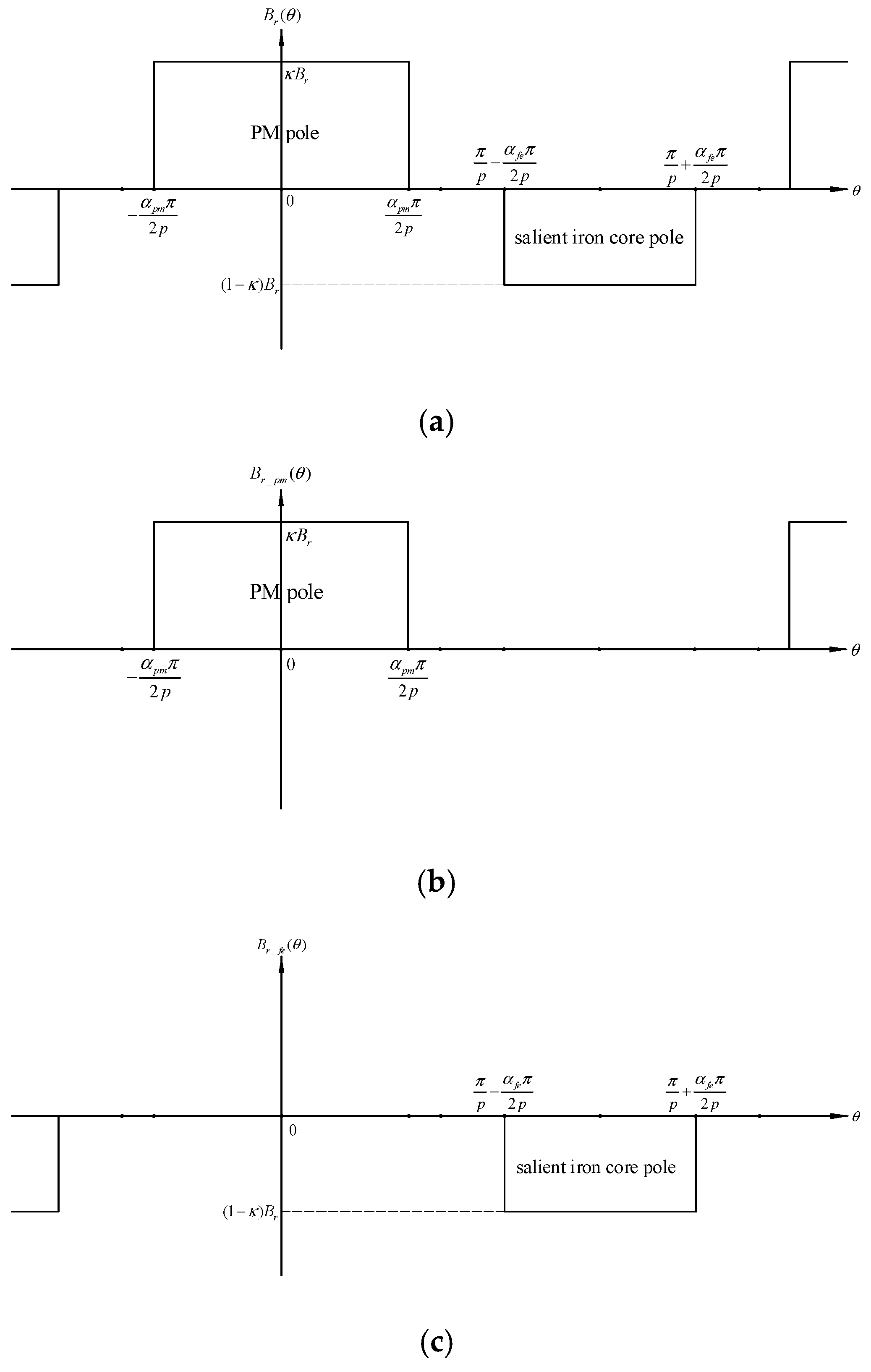 Machines 13 00873 g002 Machines 13 00873 g002