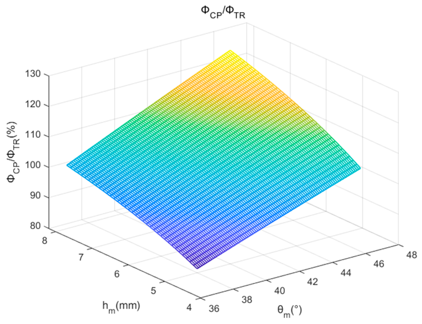 Machines 13 00873 g005 Machines 13 00873 g005