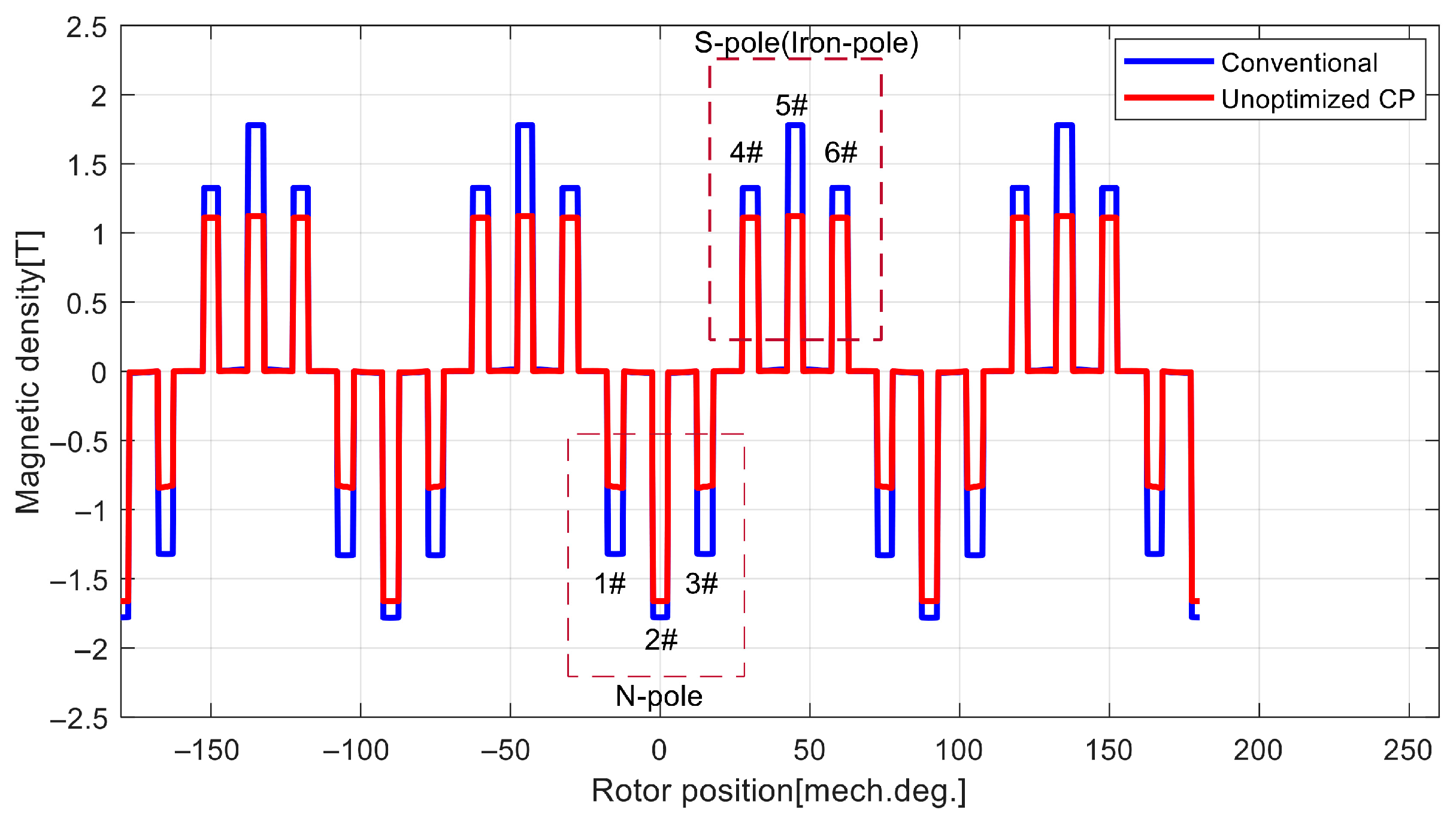 Machines 13 00873 g010 Machines 13 00873 g010