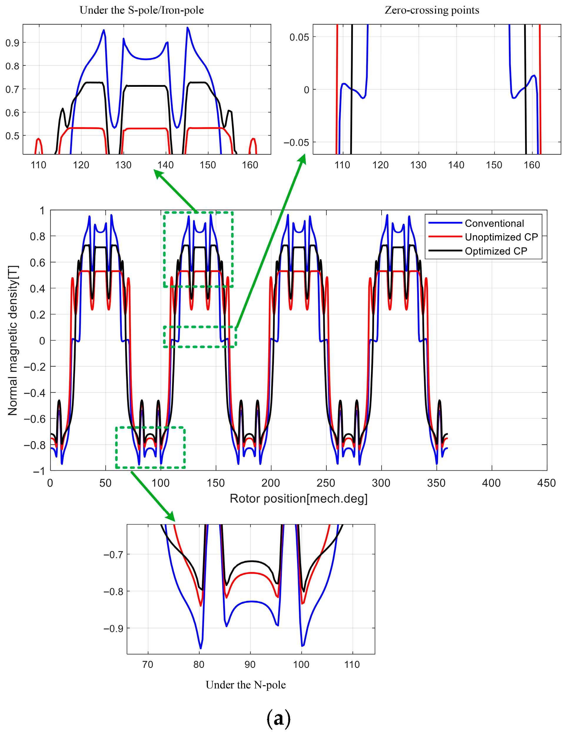Machines 13 00873 g014a Machines 13 00873 g014a