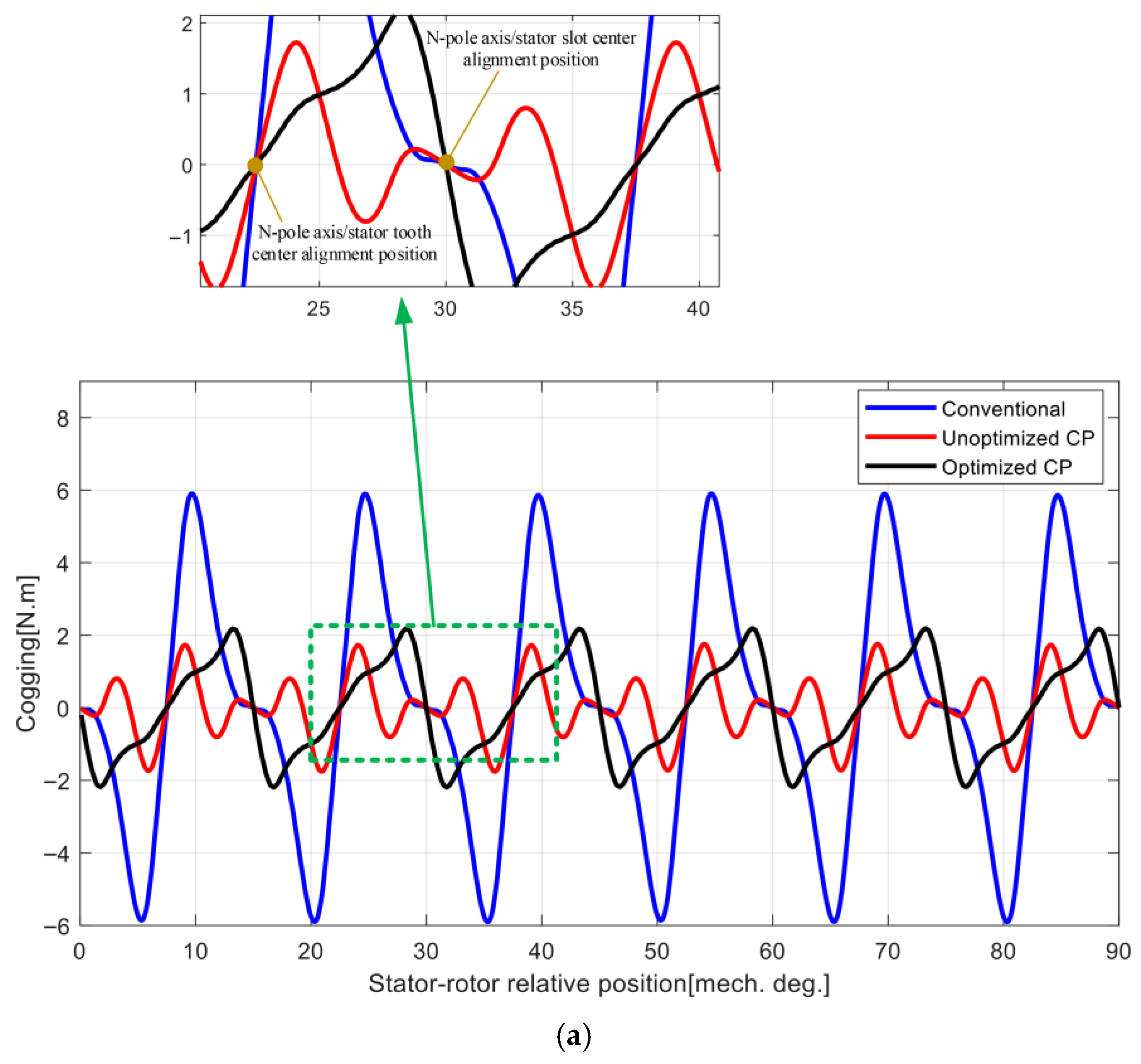 Machines 13 00873 g015a Machines 13 00873 g015a