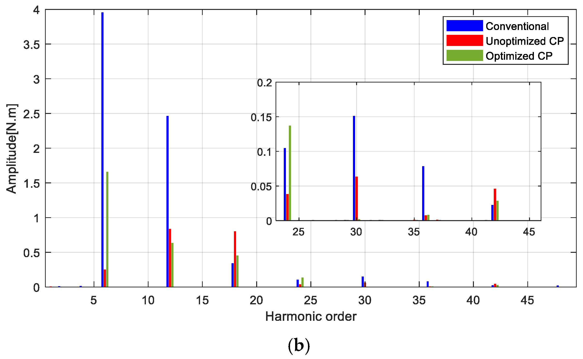 Machines 13 00873 g015b Machines 13 00873 g015b
