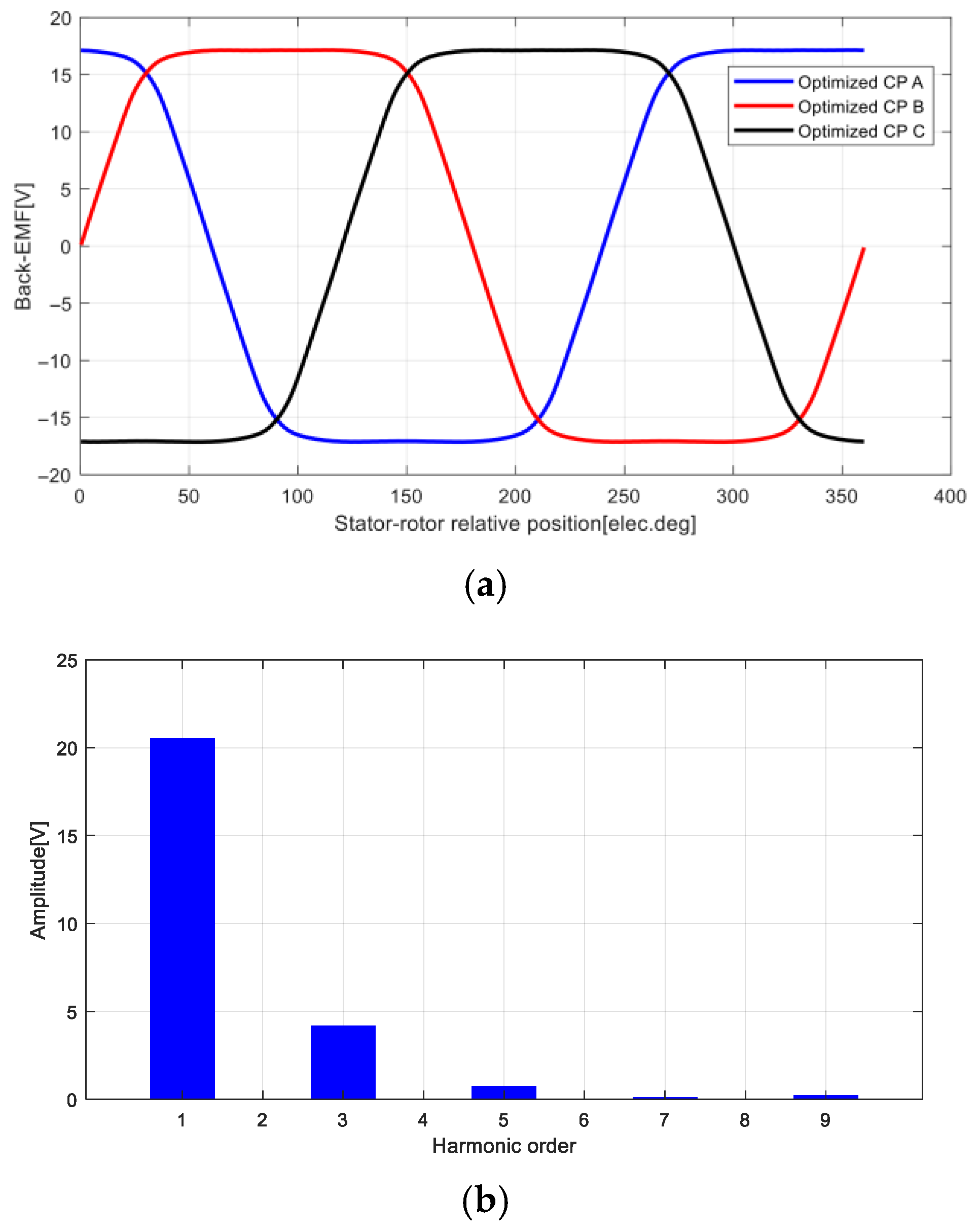 Machines 13 00873 g016 Machines 13 00873 g016