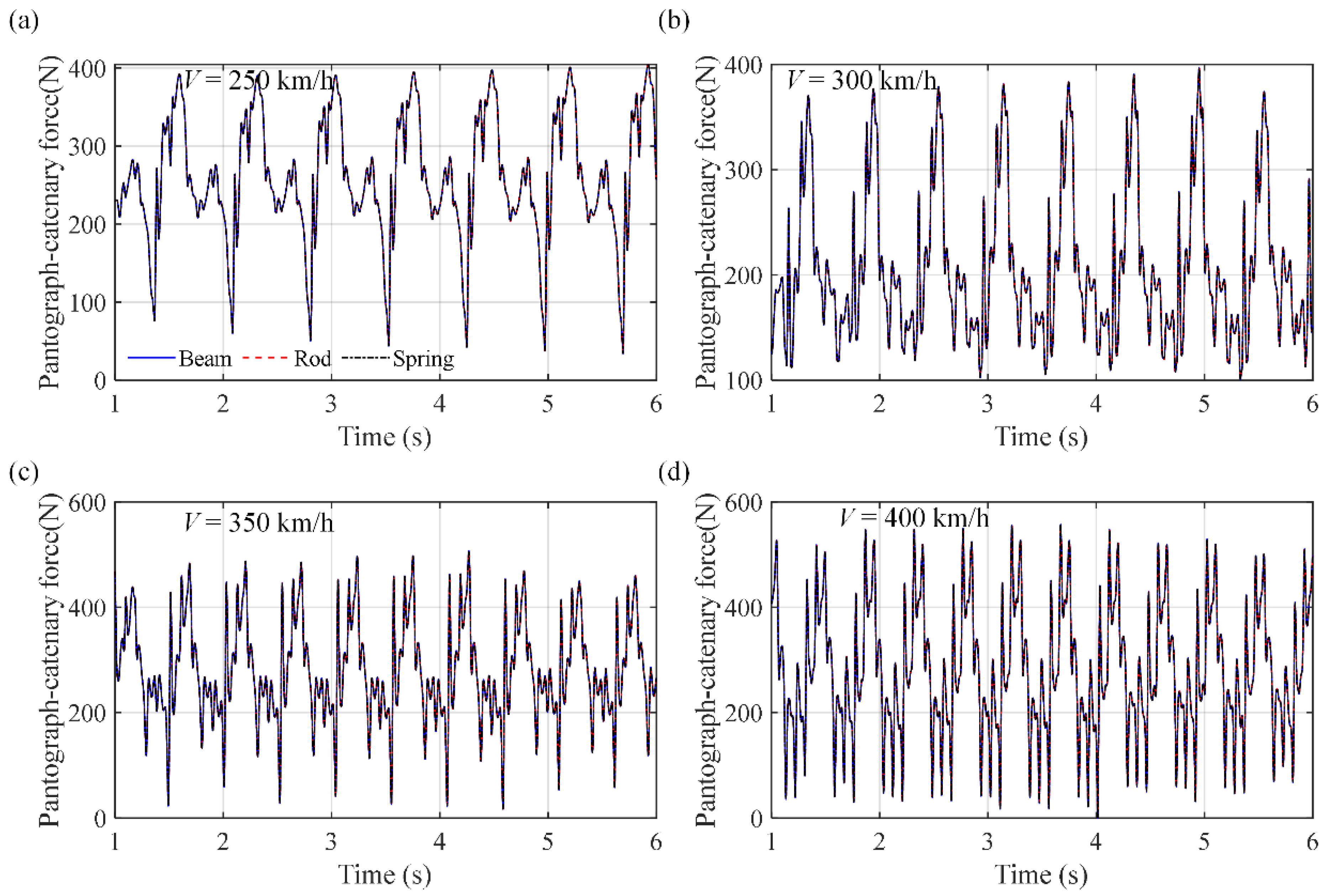 Machines 13 00874 g006
