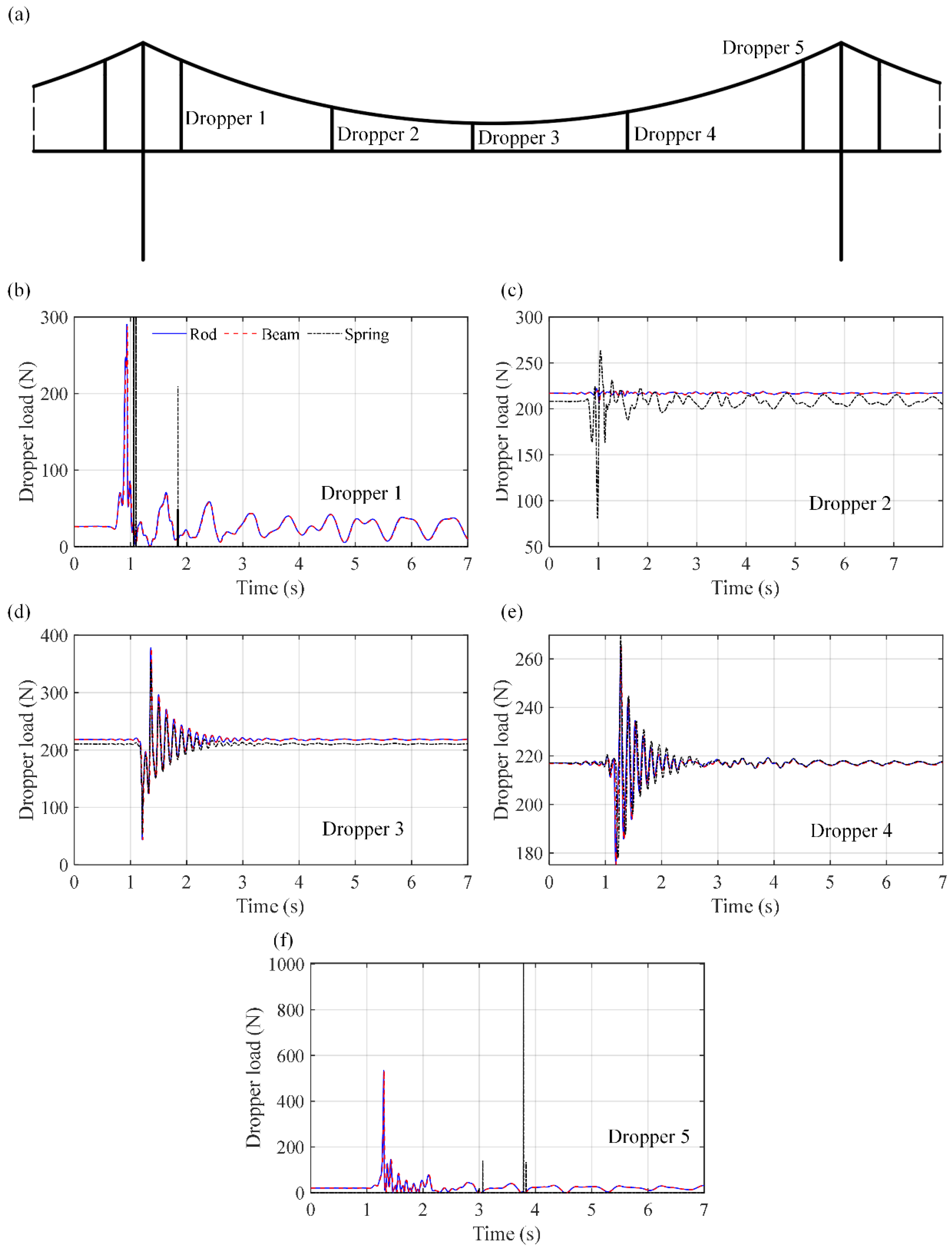 Machines 13 00874 g007