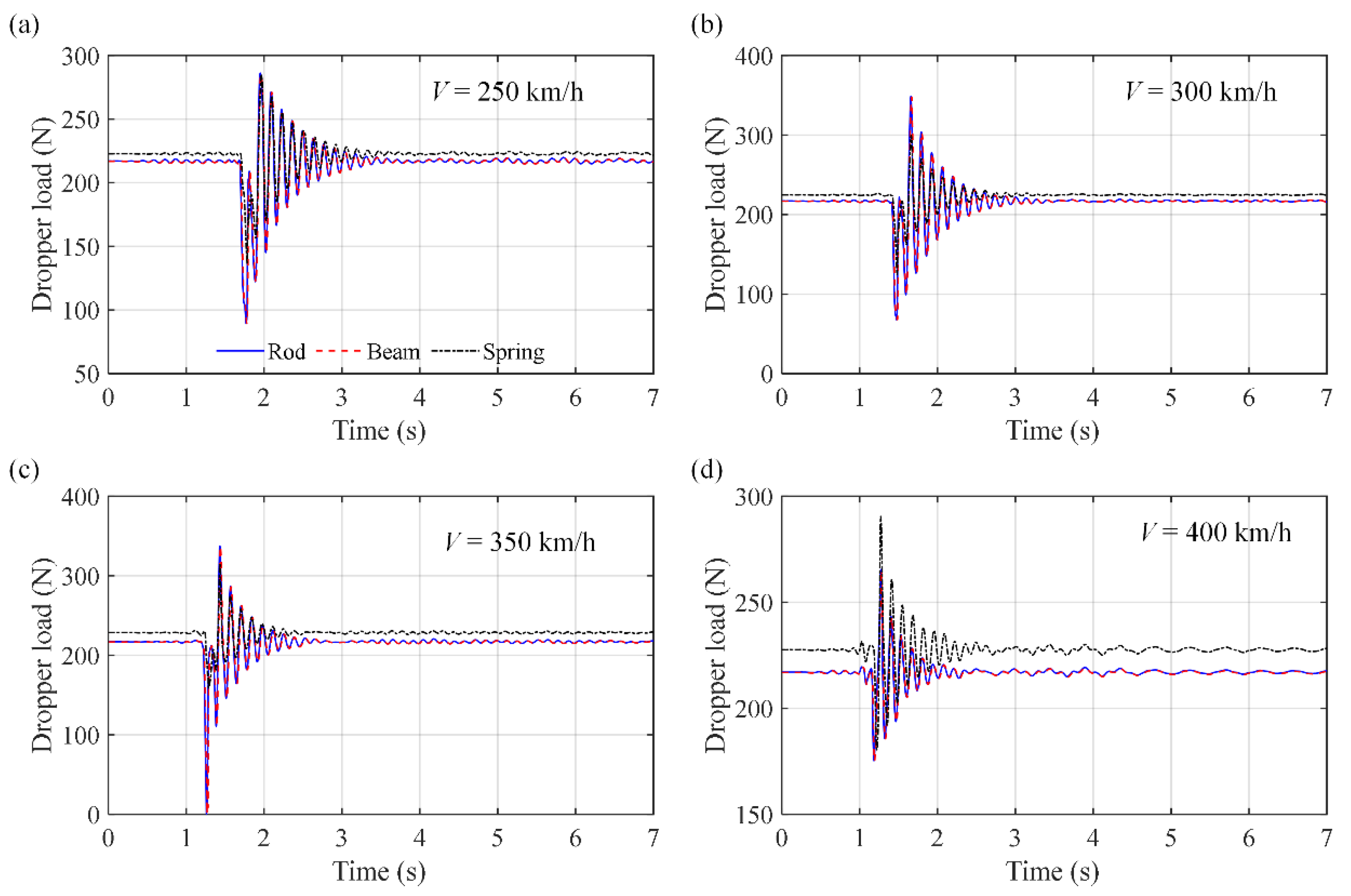 Machines 13 00874 g010