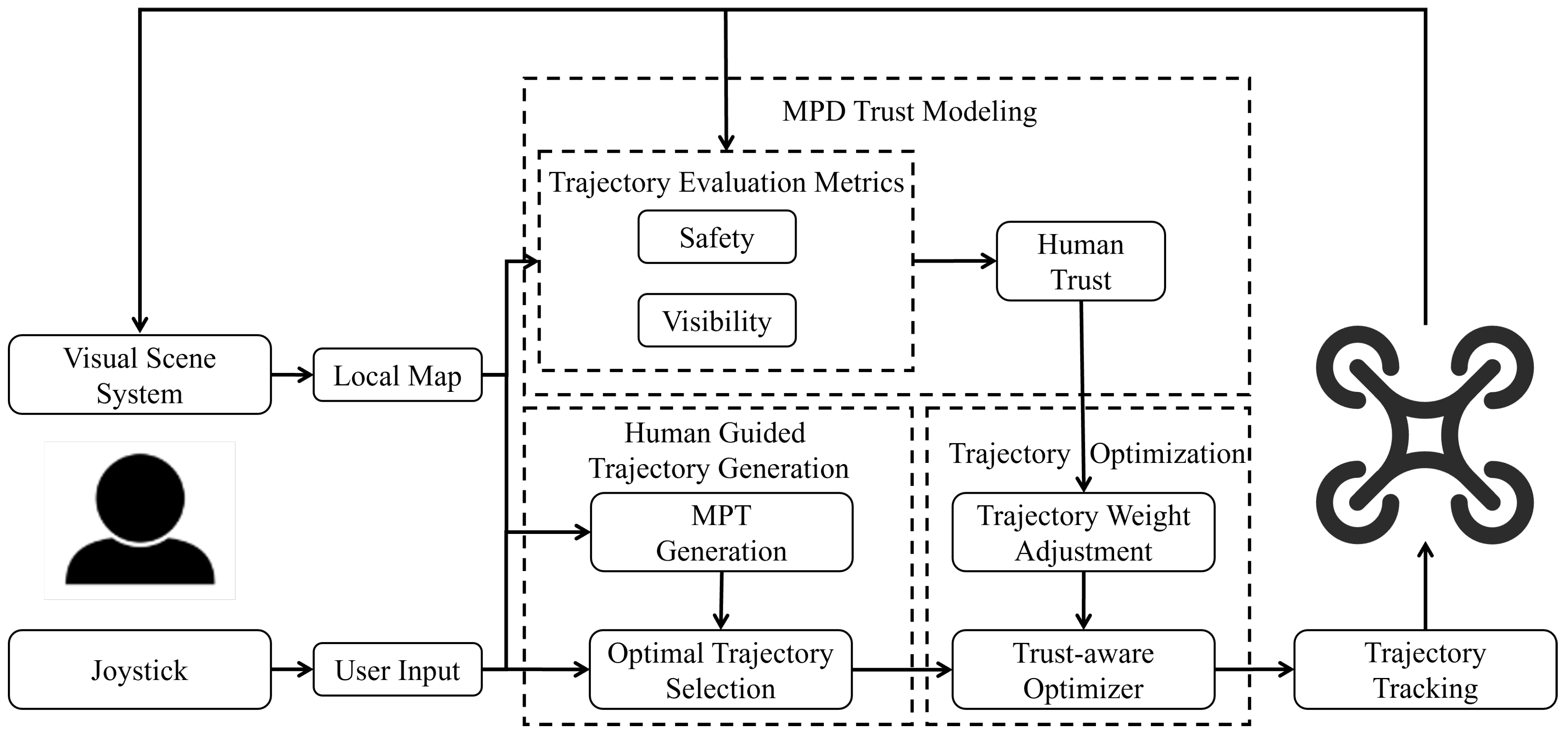 Machines 13 00876 g002