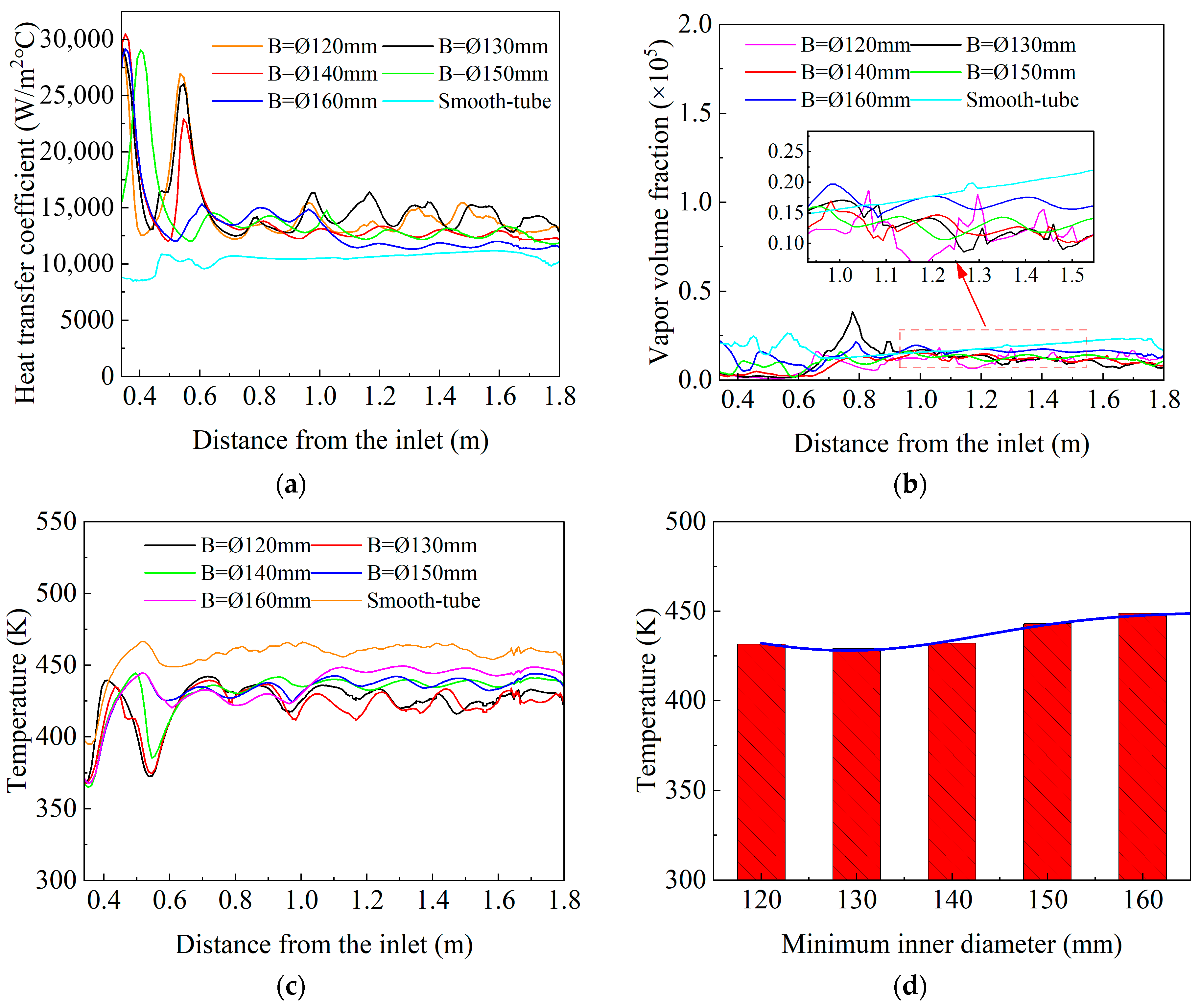 Machines 13 00877 g006 Machines 13 00877 g006