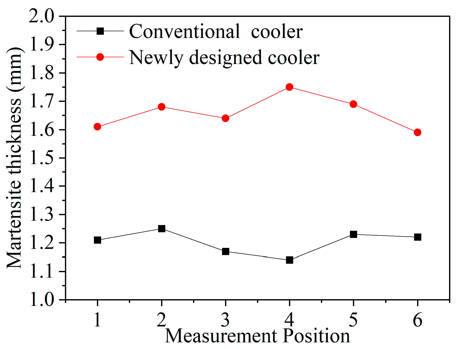 Machines 13 00877 g017 Machines 13 00877 g017