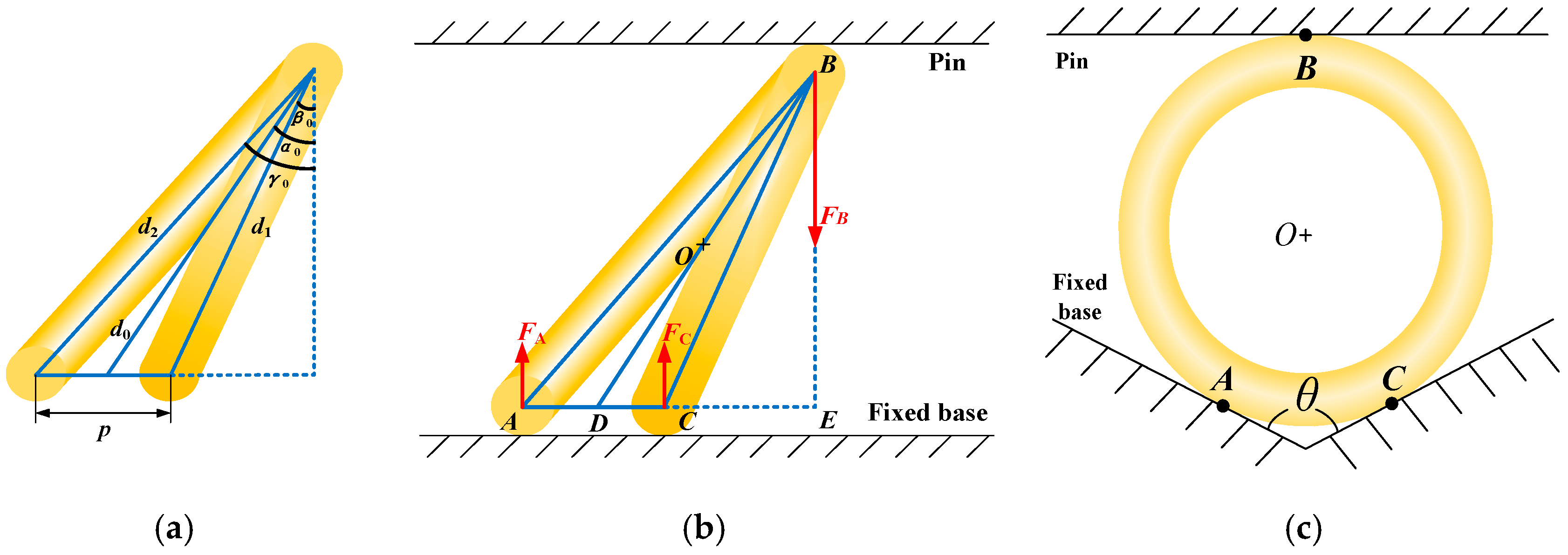 Contact Canted Mechanical Insertion Force and Electrical Contact Resistance of By-Pass ...