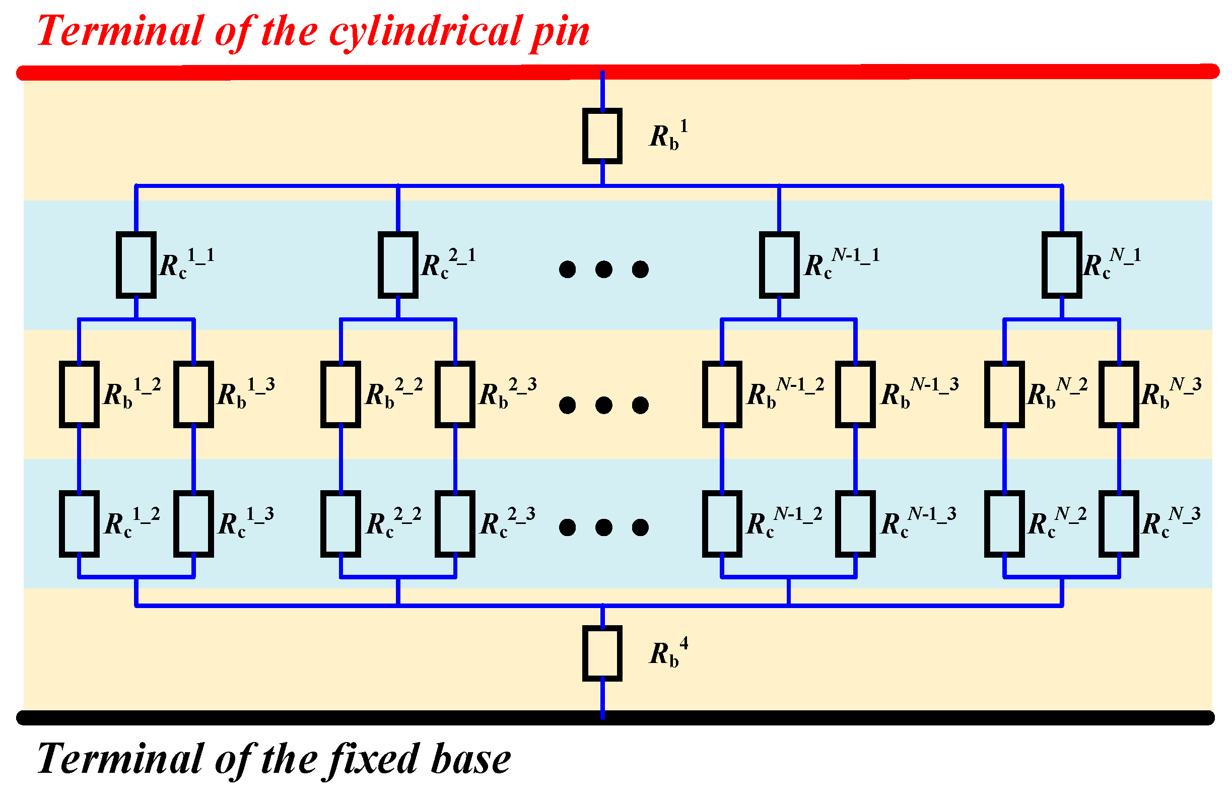 Contact Canted Mechanical Insertion Force and Electrical Contact Resistance of By-Pass ...
