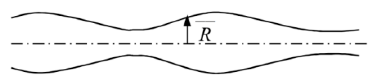 Machines 13 00879 g003 Machines 13 00879 g003