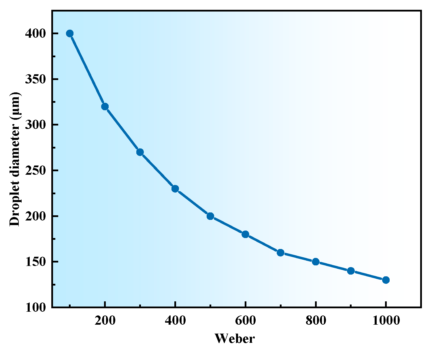 Machines 13 00879 g005 Machines 13 00879 g005