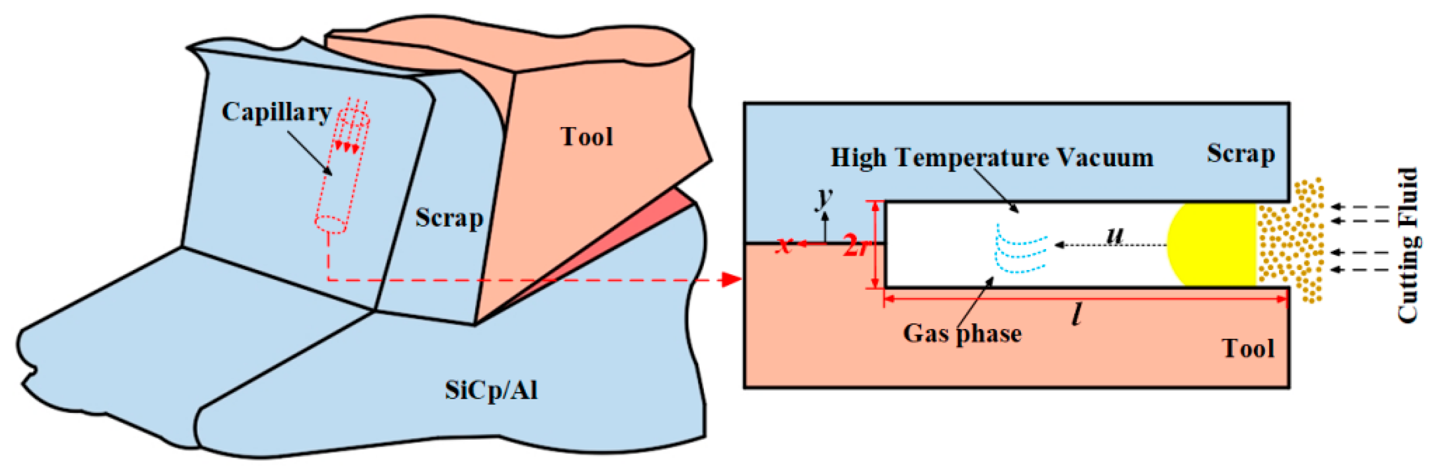 Machines 13 00879 g006 Machines 13 00879 g006