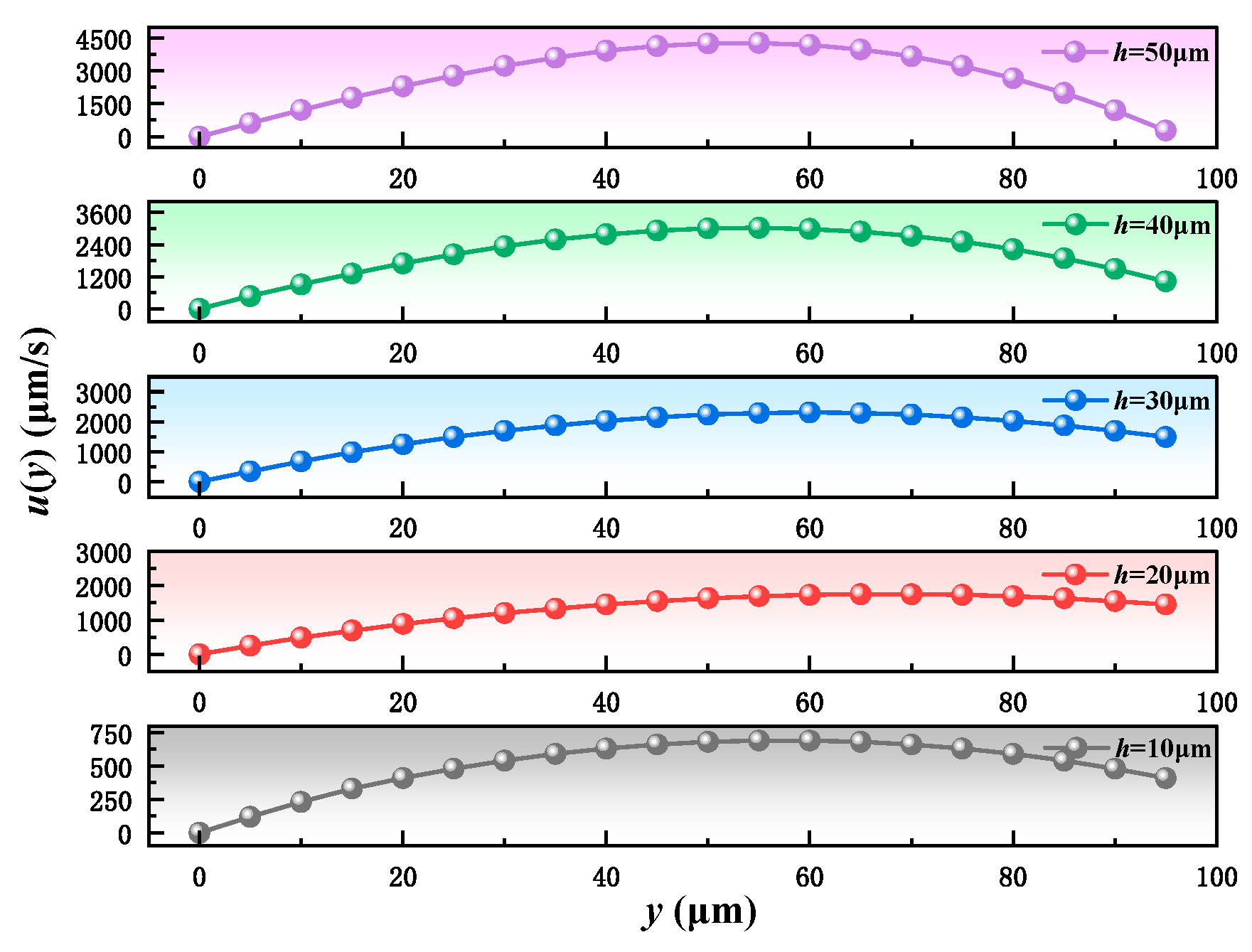Machines 13 00879 g007 Machines 13 00879 g007