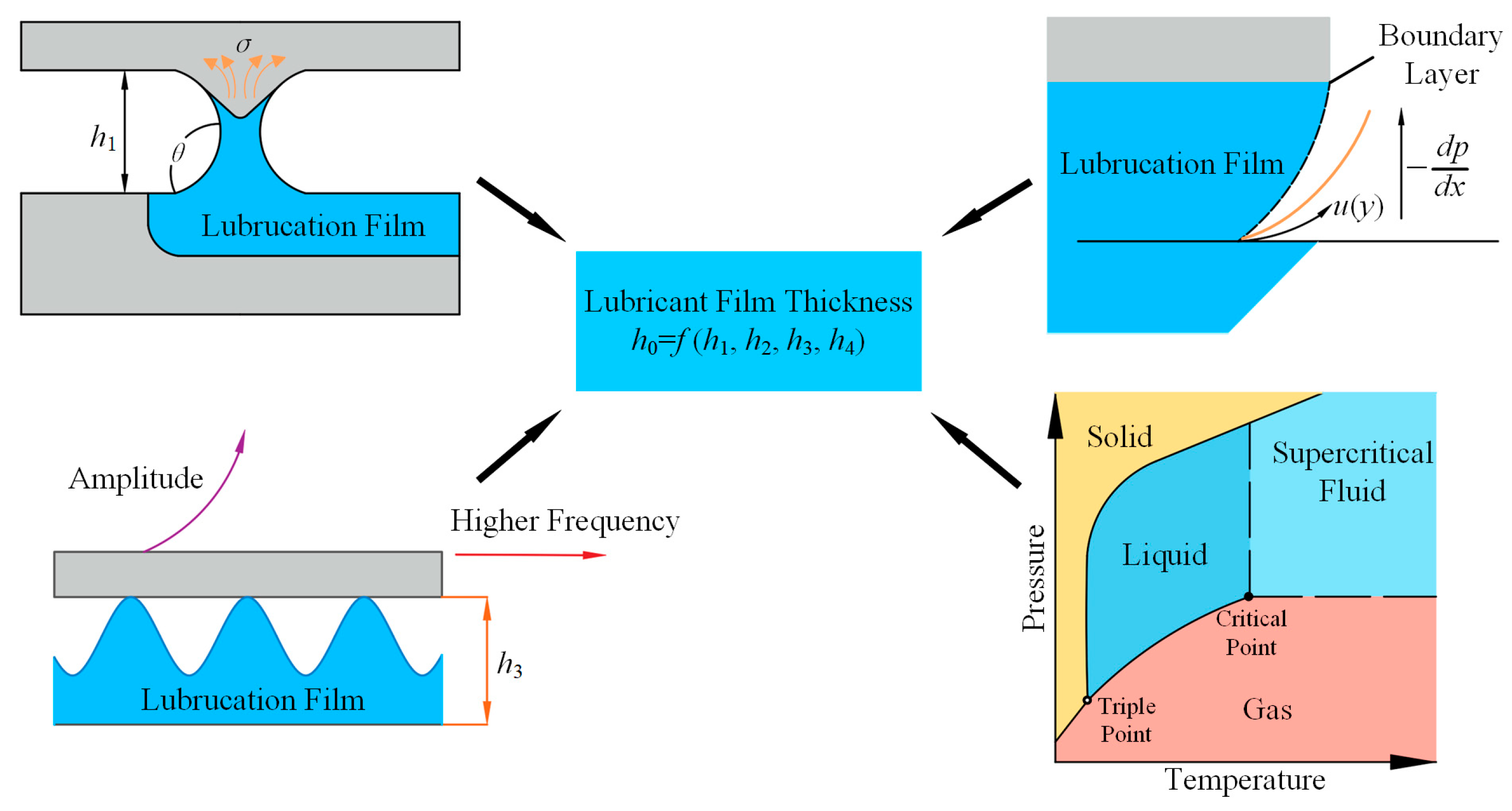 Machines 13 00879 g009 Machines 13 00879 g009