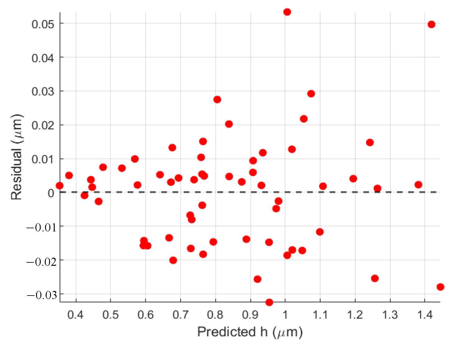 Machines 13 00879 g012 Machines 13 00879 g012
