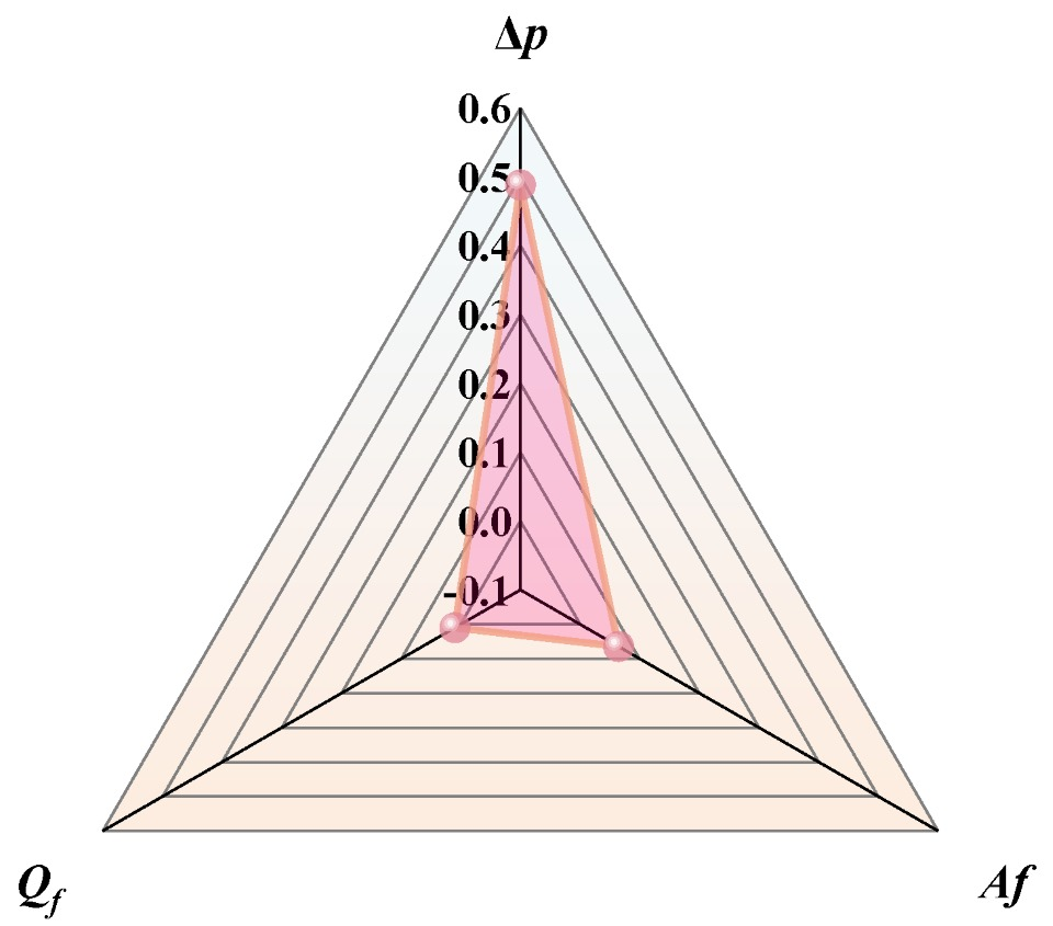 Machines 13 00879 g014 Machines 13 00879 g014