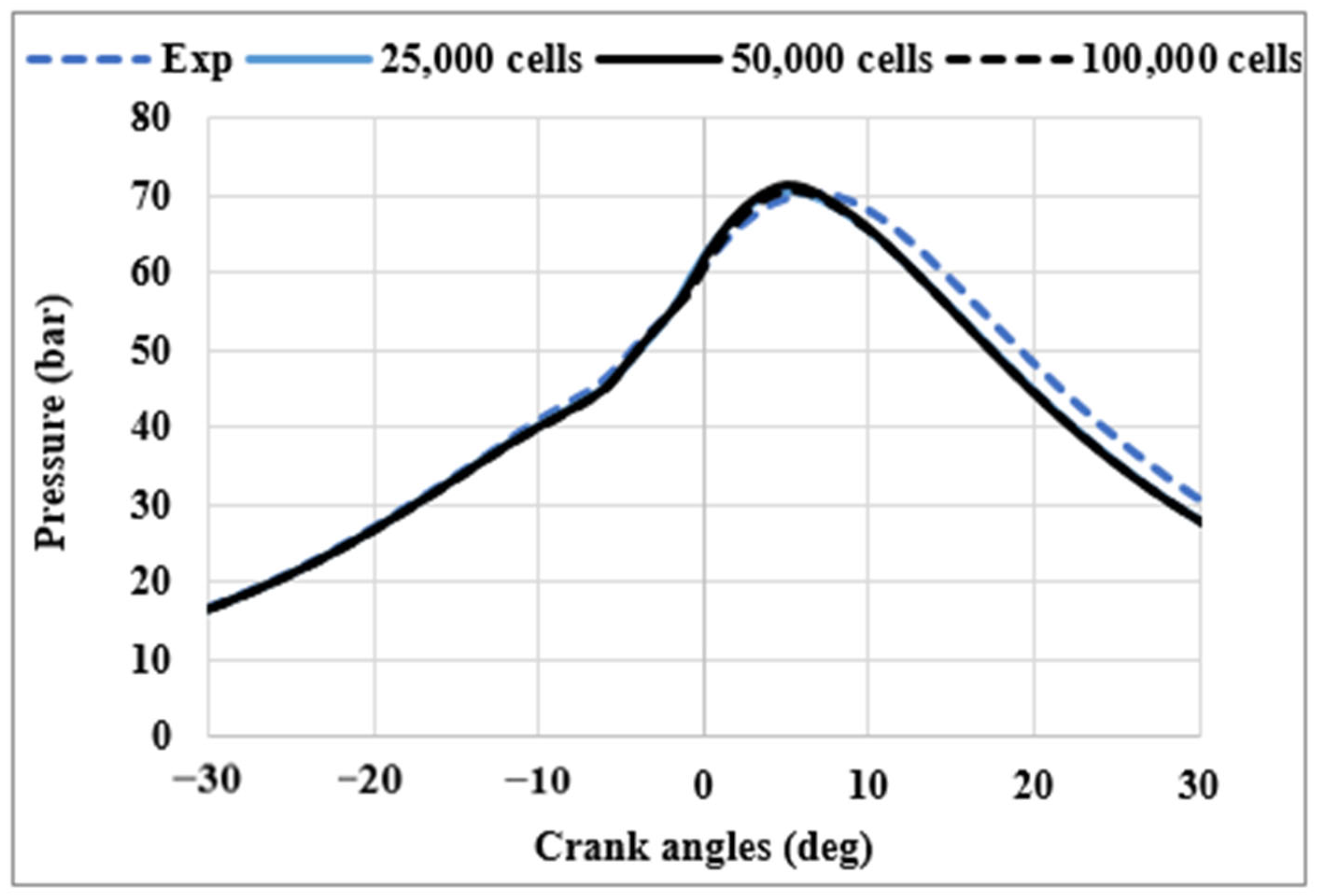 Machines 13 00880 g003